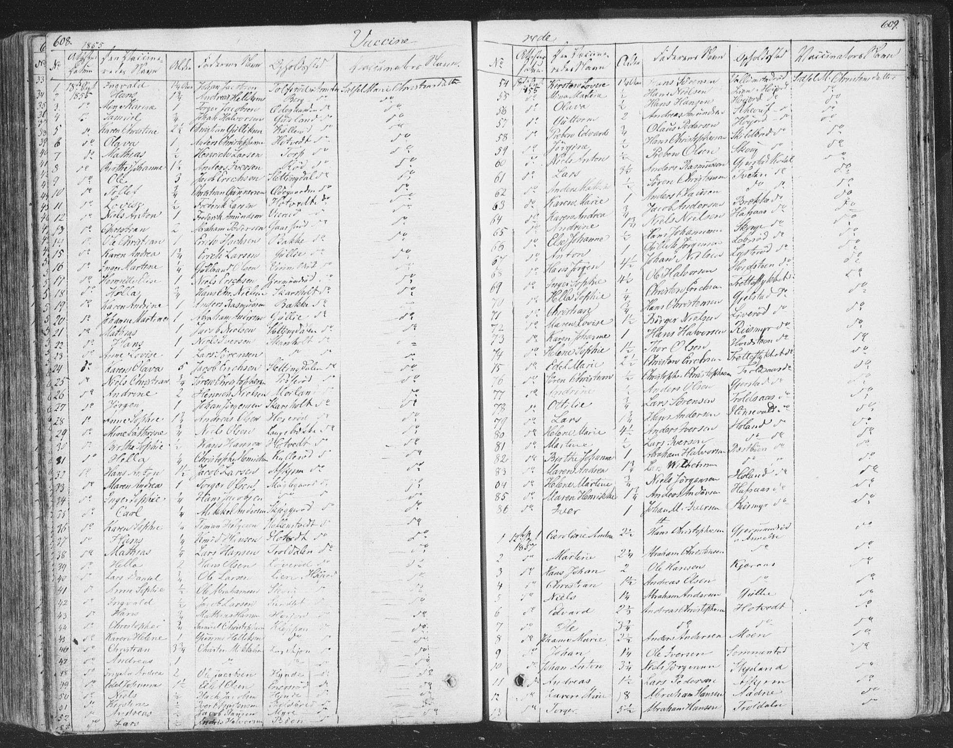 Andebu kirkebøker, AV/SAKO-A-336/F/Fa/L0004: Parish register (official) no. 4, 1829-1856, p. 608-609