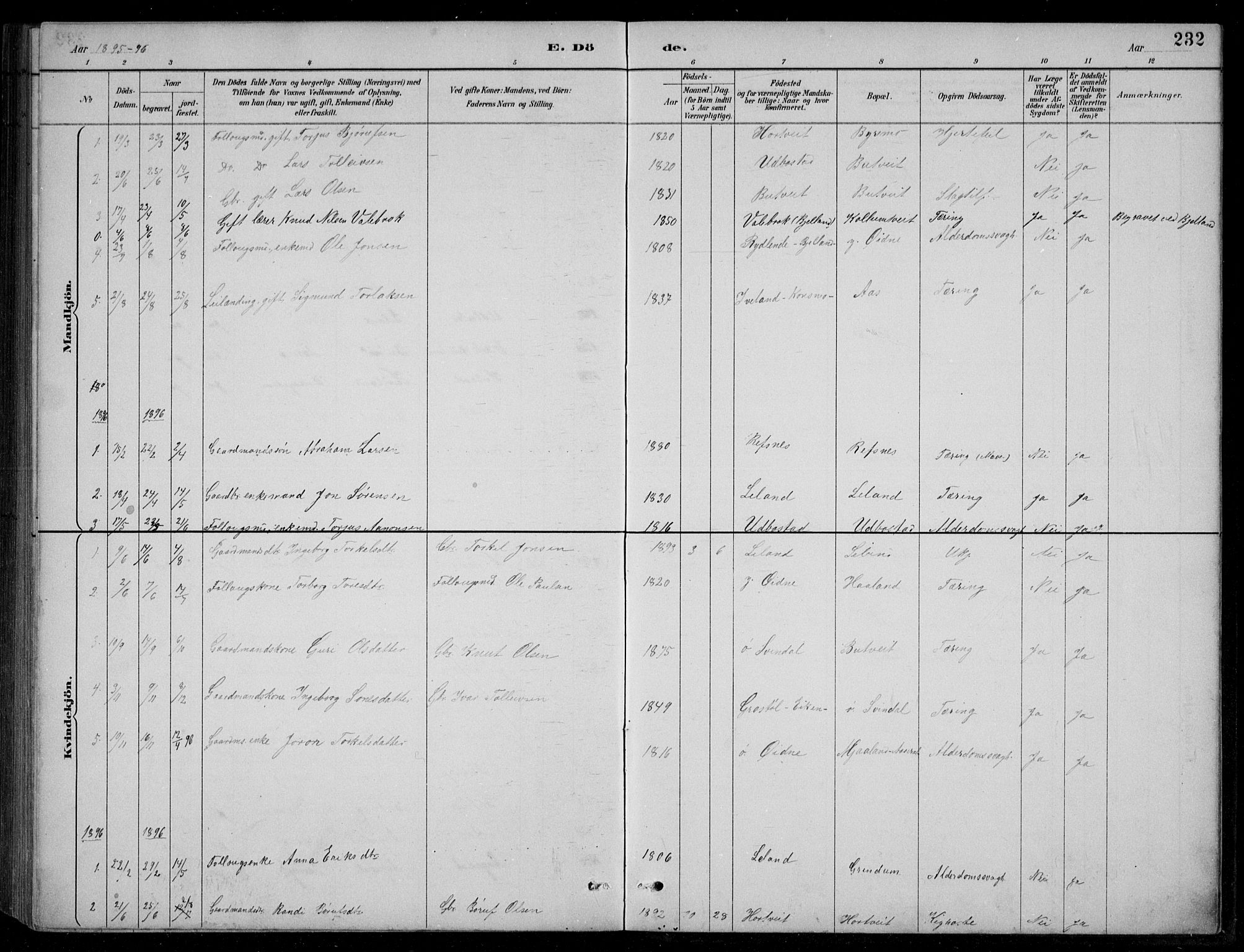 Bjelland sokneprestkontor, SAK/1111-0005/F/Fb/Fbc/L0003: Parish register (copy) no. B 3, 1887-1924, p. 232