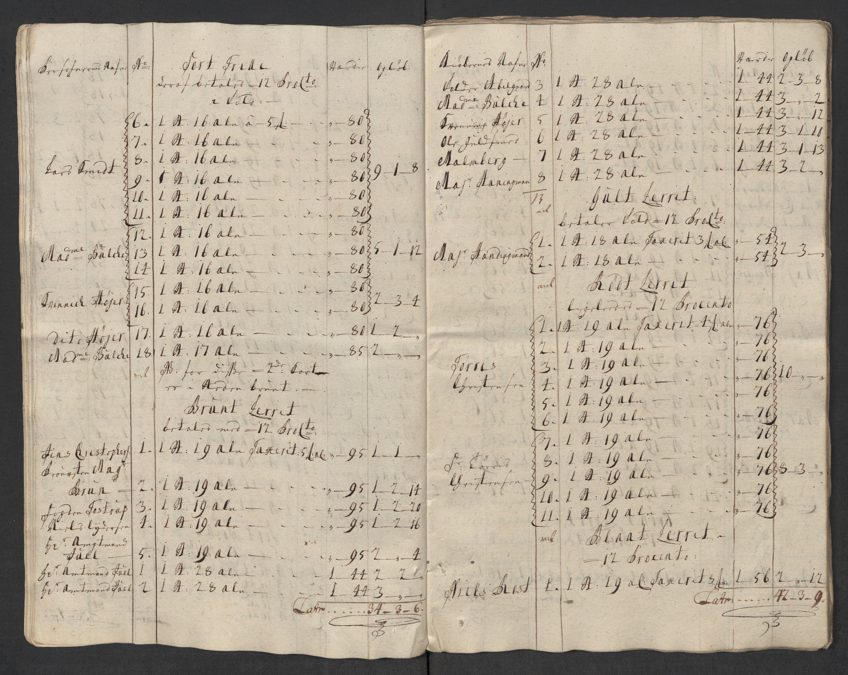 Rentekammeret inntil 1814, Reviderte regnskaper, Fogderegnskap, AV/RA-EA-4092/R43/L2563: Fogderegnskap Lista og Mandal, 1718, p. 251