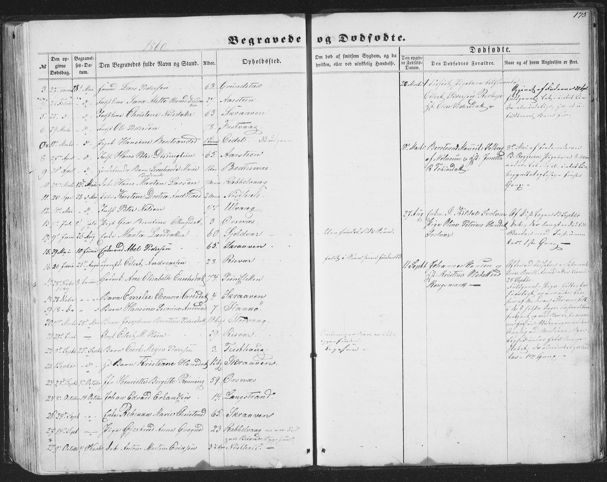 Ministerialprotokoller, klokkerbøker og fødselsregistre - Nordland, AV/SAT-A-1459/874/L1073: Parish register (copy) no. 874C02, 1860-1870, p. 175