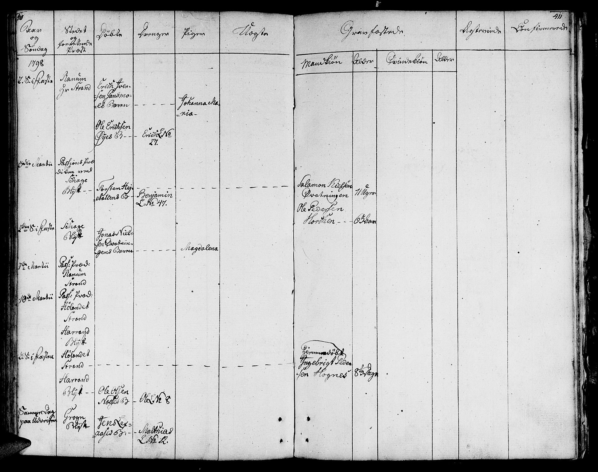 Ministerialprotokoller, klokkerbøker og fødselsregistre - Nord-Trøndelag, AV/SAT-A-1458/764/L0544: Parish register (official) no. 764A04, 1780-1798, p. 410-411