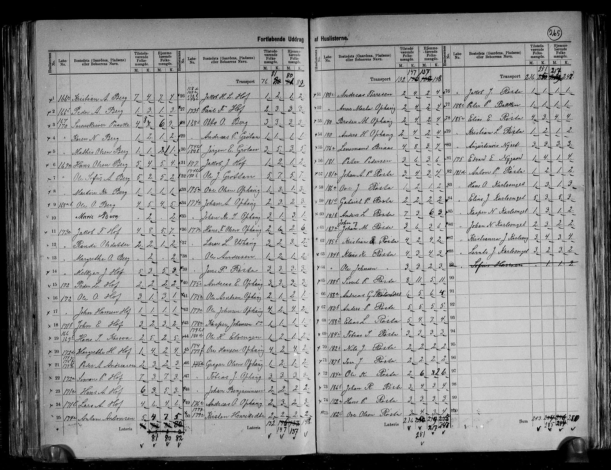 RA, 1891 census for 1621 Ørland, 1891, p. 31