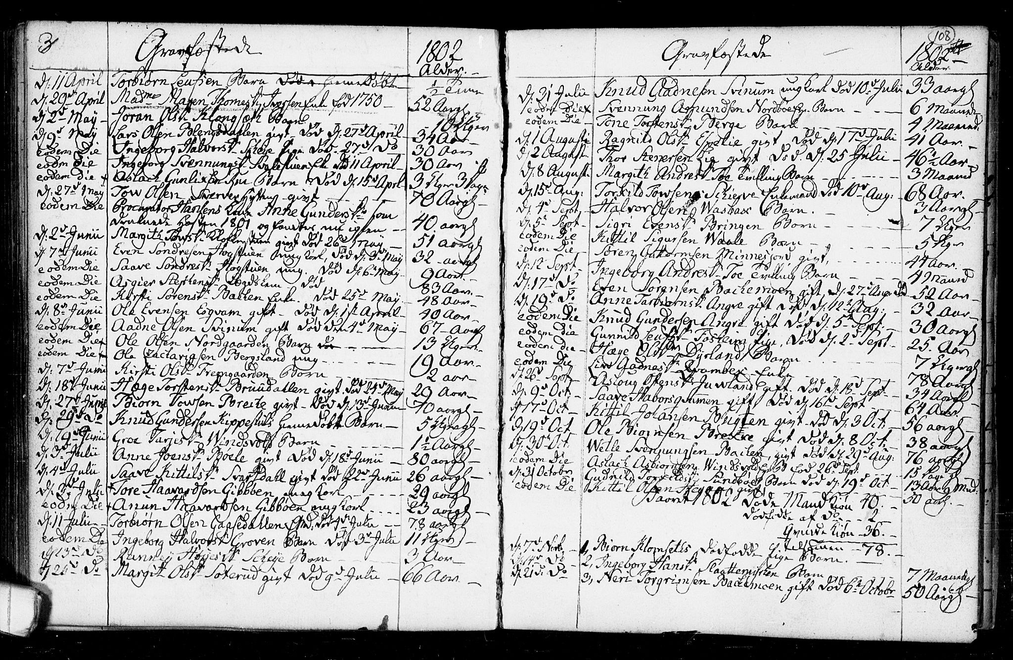 Seljord kirkebøker, SAKO/A-20/F/Fa/L0008: Parish register (official) no. I 8, 1755-1814, p. 108