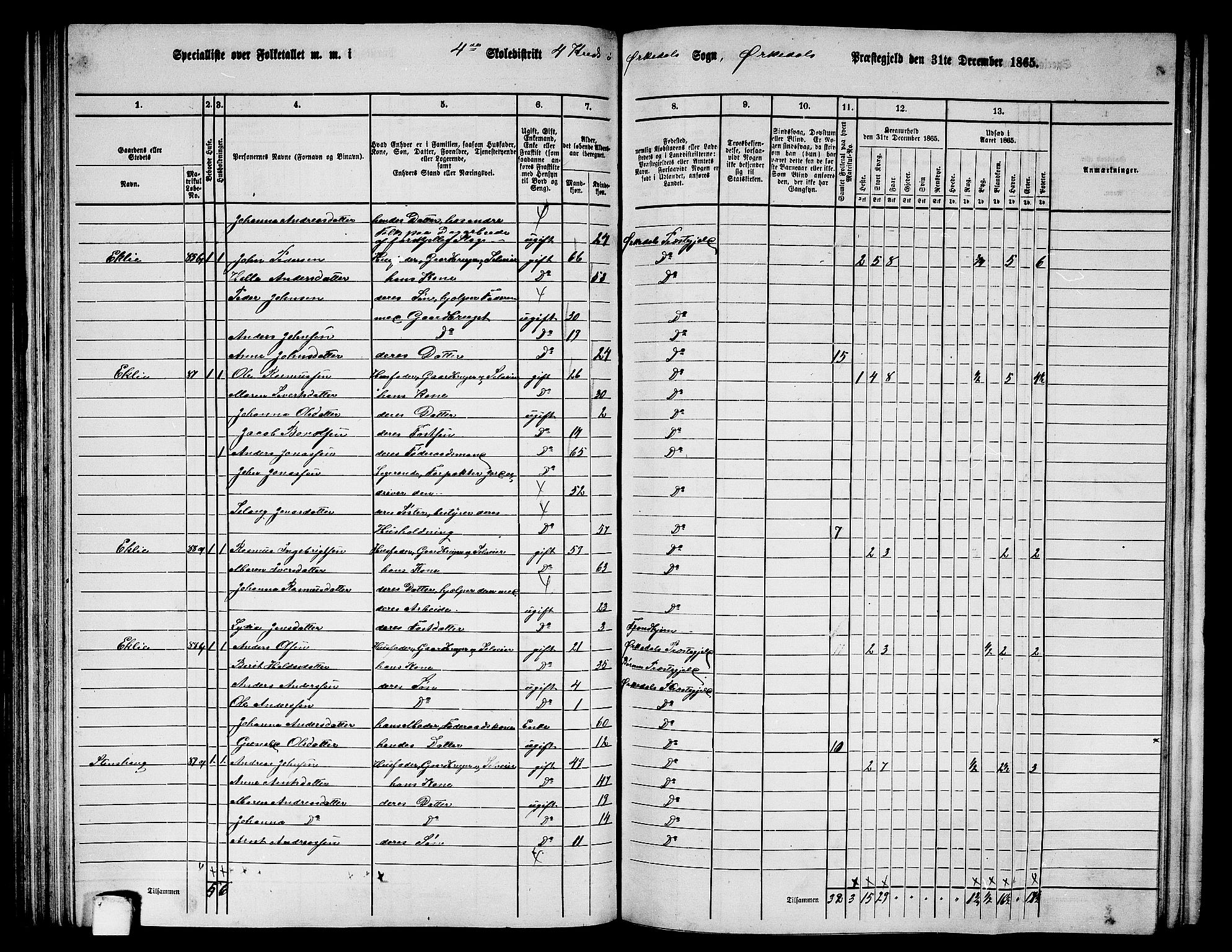 RA, 1865 census for Orkdal, 1865, p. 117