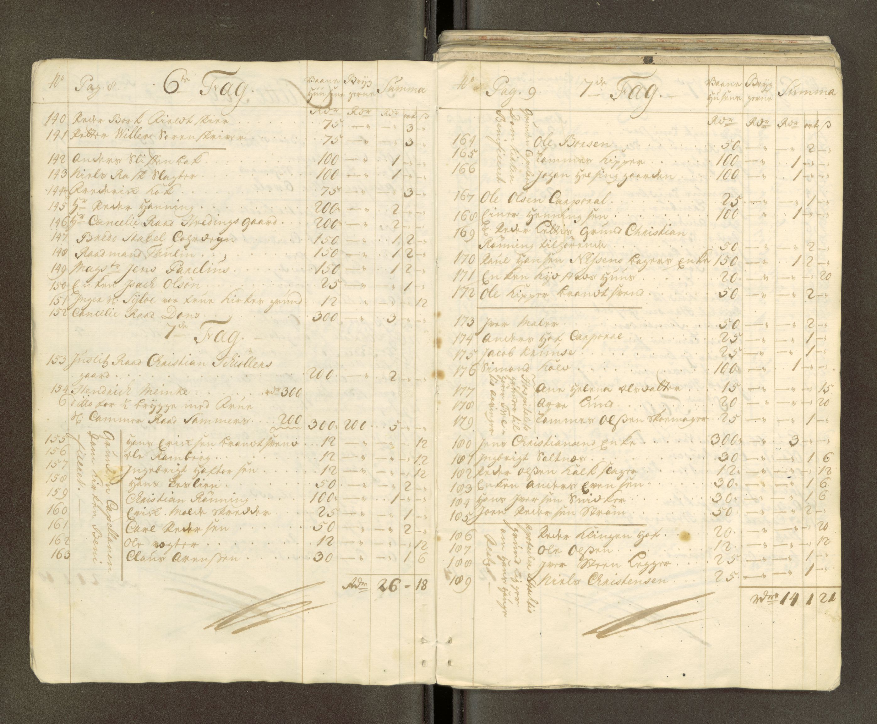 Trondheim magistrat, AV/SAT-A-4372/D/Da/L0007: Skattemanntall, 1740-1745, p. 6
