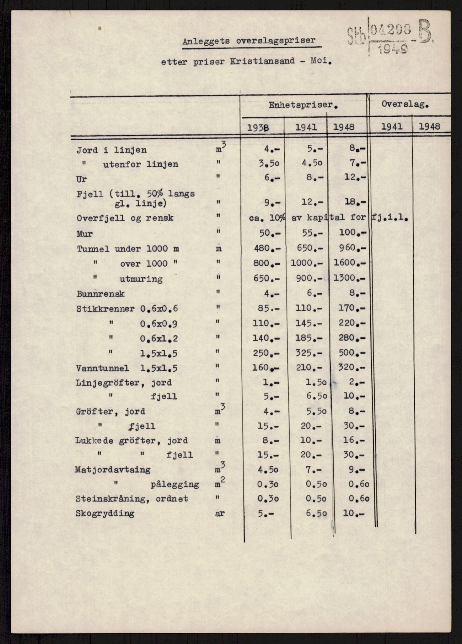 Norges Statsbaner, Baneavdelingen B, AV/RA-S-1619/1/F/Fa/L0216: SETESDALSBANENS OMBYGGING. GÅSEFLÅOMLEGGINGEN., 1949, p. 8