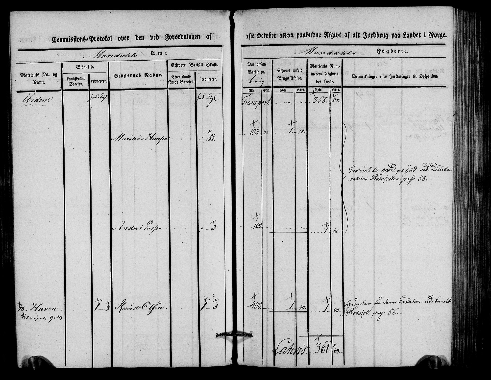 Rentekammeret inntil 1814, Realistisk ordnet avdeling, AV/RA-EA-4070/N/Ne/Nea/L0088: Mandal fogderi. Kommisjonsprotokoll "Nr. 2", for Søgne, Greipstad, Hægeland, Øvrebø, Oddernes, Tveit og Vennesla sogn, 1803, p. 83