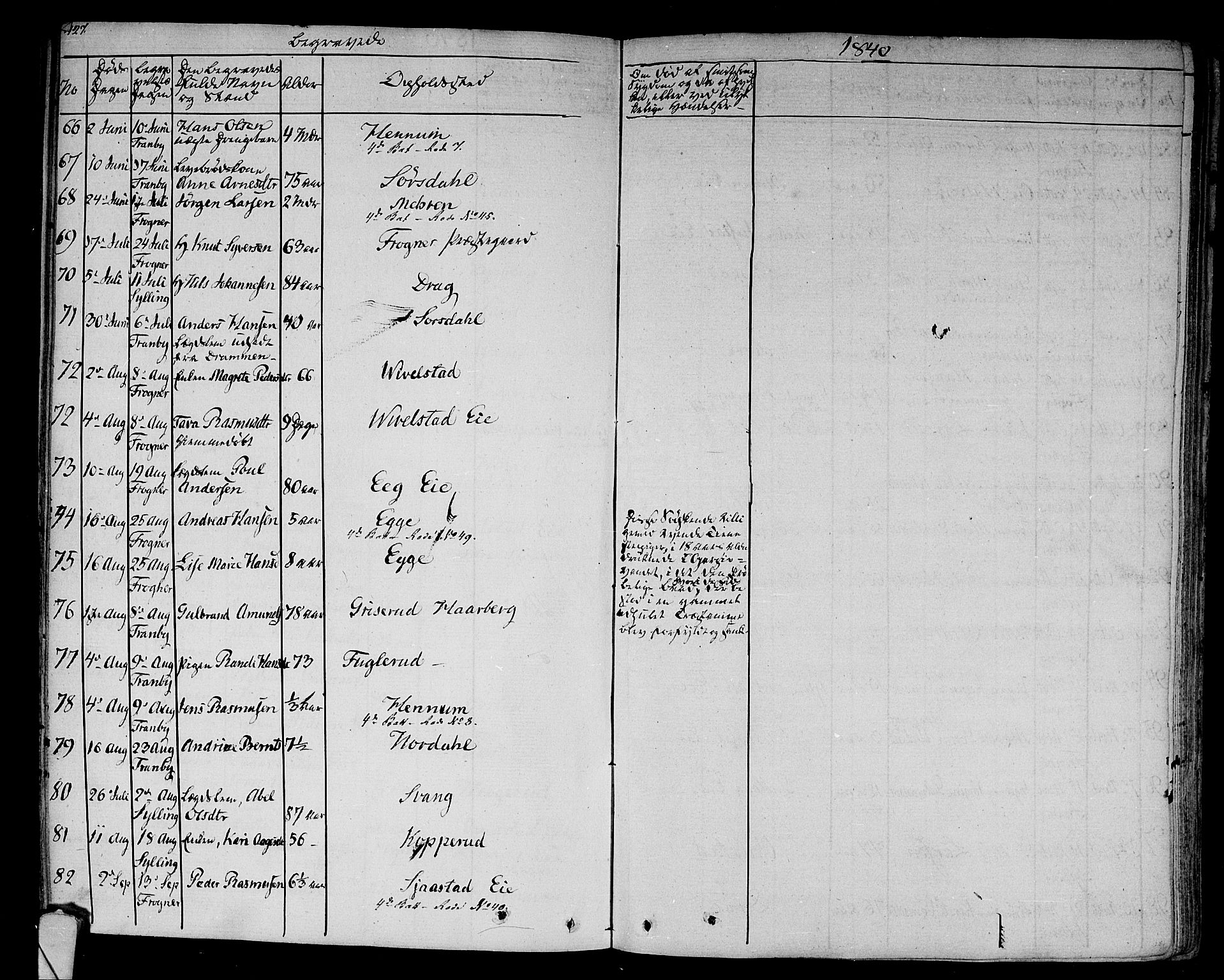 Lier kirkebøker, AV/SAKO-A-230/F/Fa/L0010: Parish register (official) no. I 10, 1827-1843, p. 427