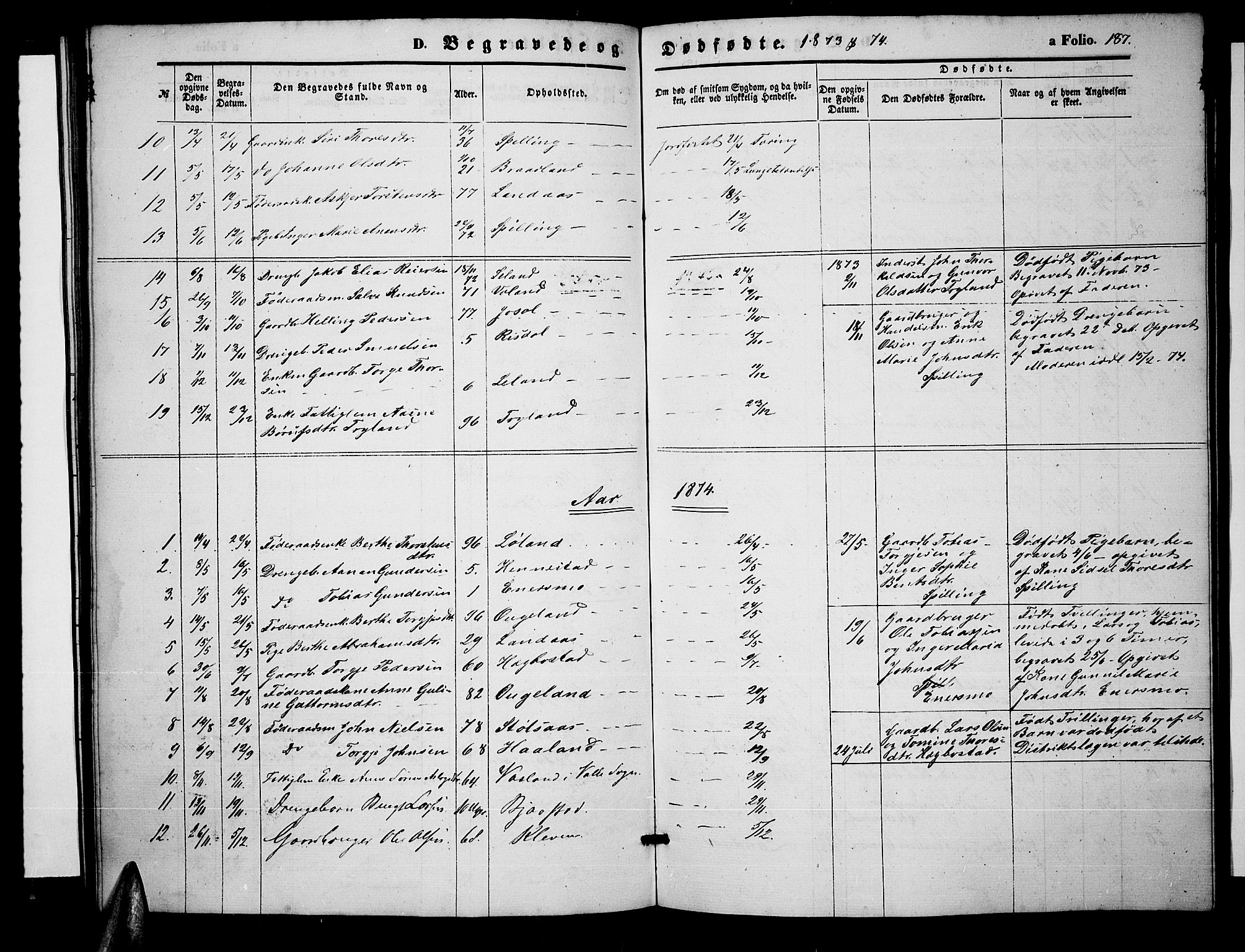 Nord-Audnedal sokneprestkontor, SAK/1111-0032/F/Fb/Fbb/L0002: Parish register (copy) no. B 2, 1859-1882, p. 187