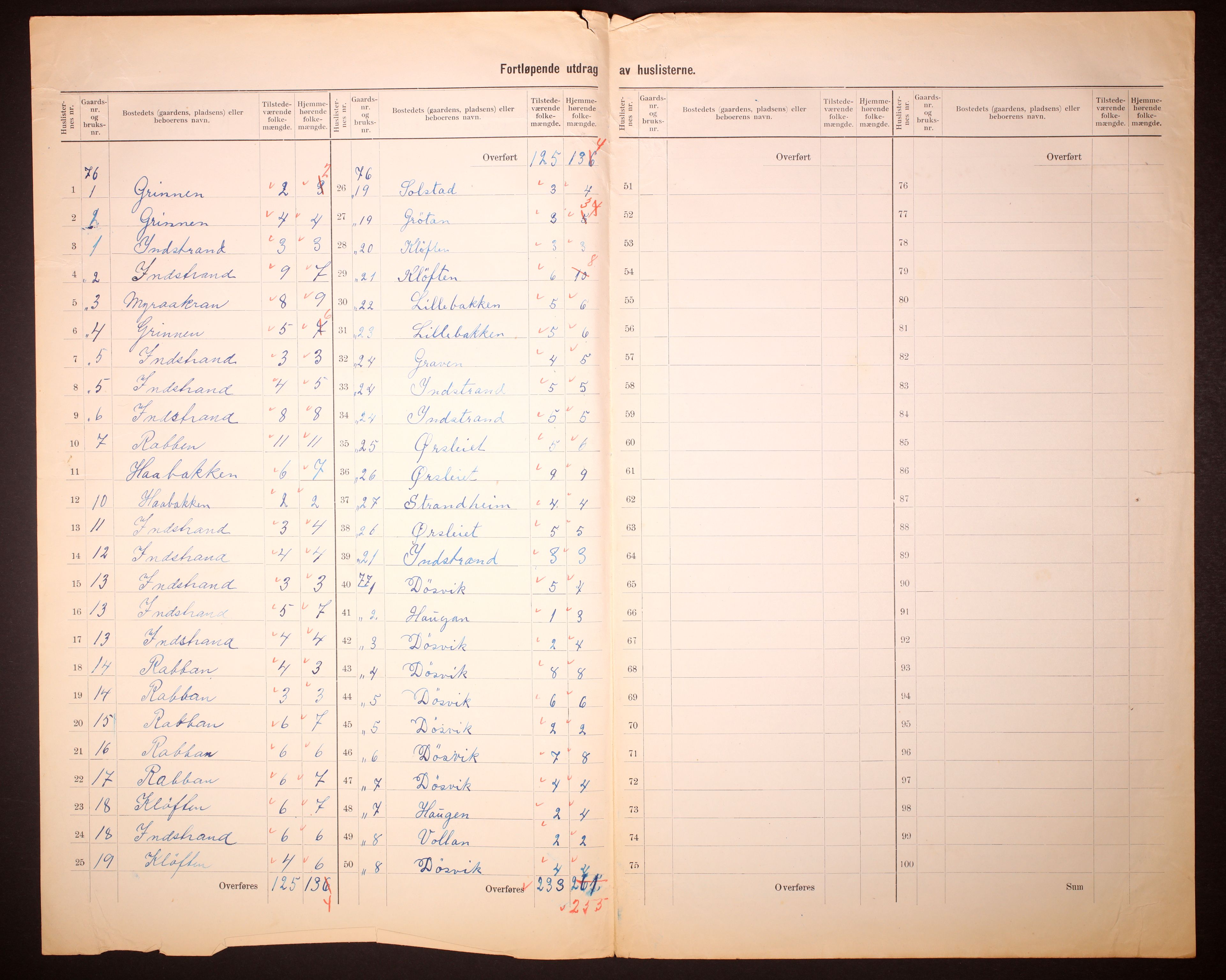 RA, 1910 census for Ørland, 1910, p. 29