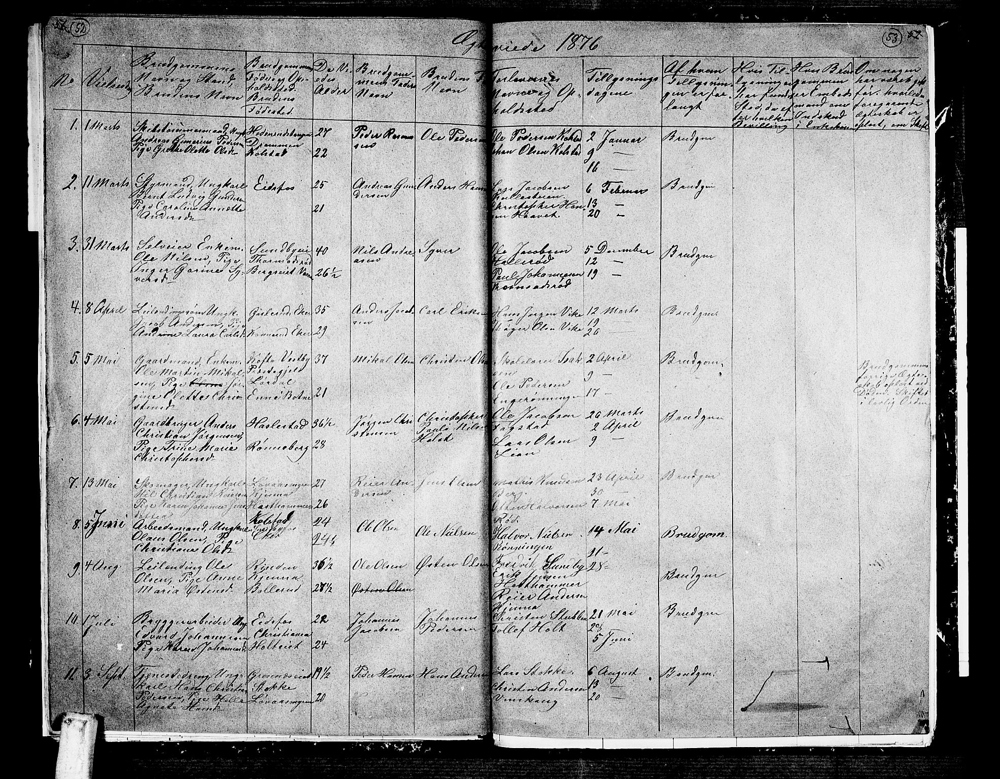 Hof kirkebøker, AV/SAKO-A-64/G/Ga/L0003: Parish register (copy) no. I 3, 1874-1877, p. 52-53