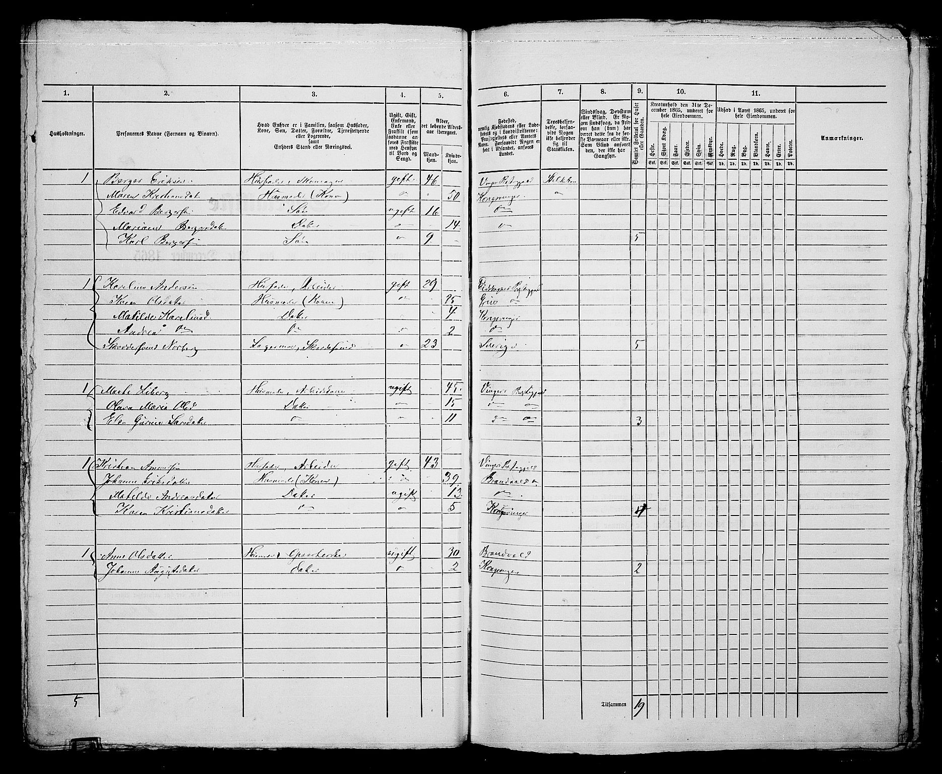 RA, 1865 census for Vinger/Kongsvinger, 1865, p. 85