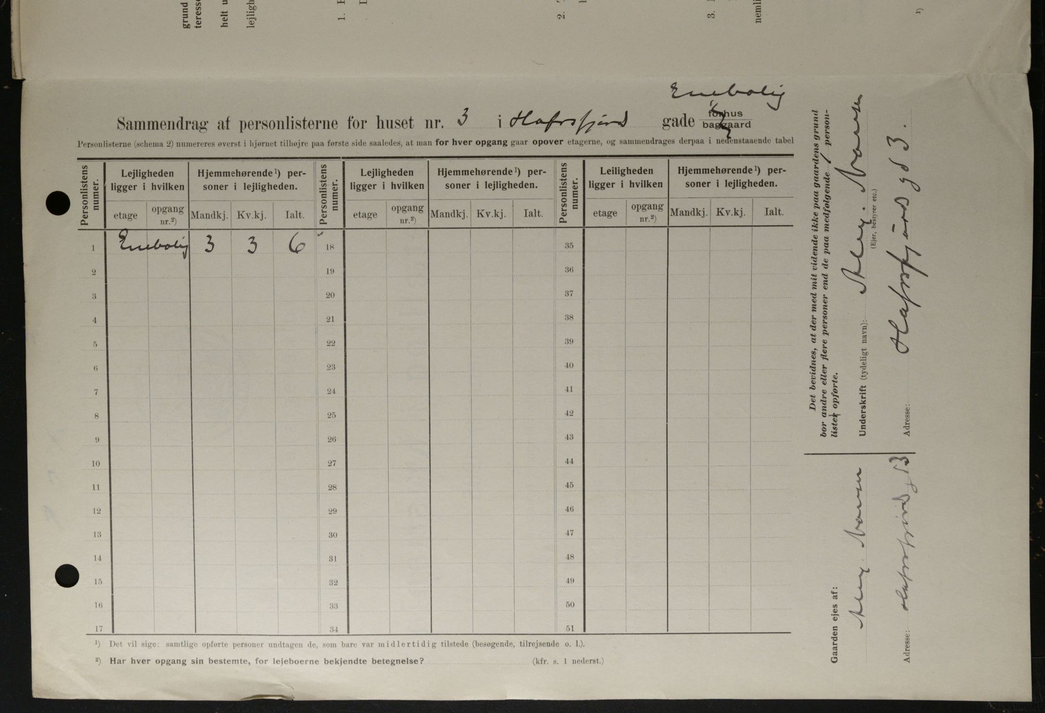 OBA, Municipal Census 1908 for Kristiania, 1908, p. 30100