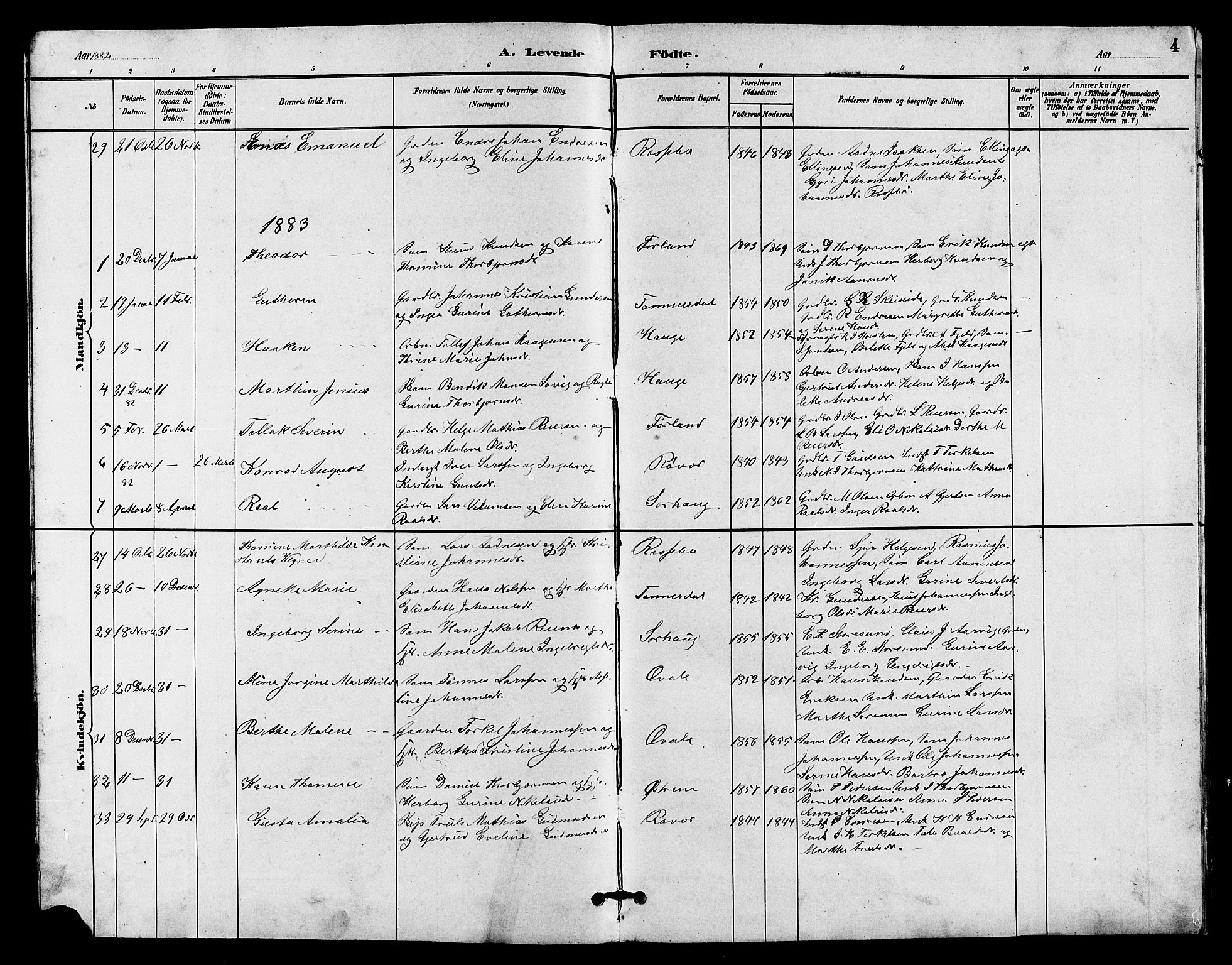 Haugesund sokneprestkontor, SAST/A -101863/H/Ha/Hab/L0003: Parish register (copy) no. B 3, 1882-1889, p. 4