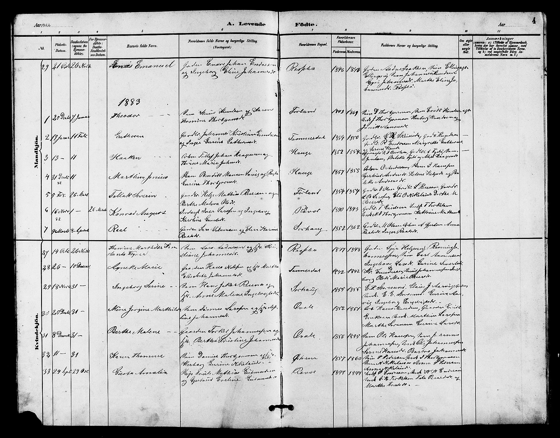 Haugesund sokneprestkontor, AV/SAST-A -101863/H/Ha/Hab/L0003: Parish register (copy) no. B 3, 1882-1889, p. 4