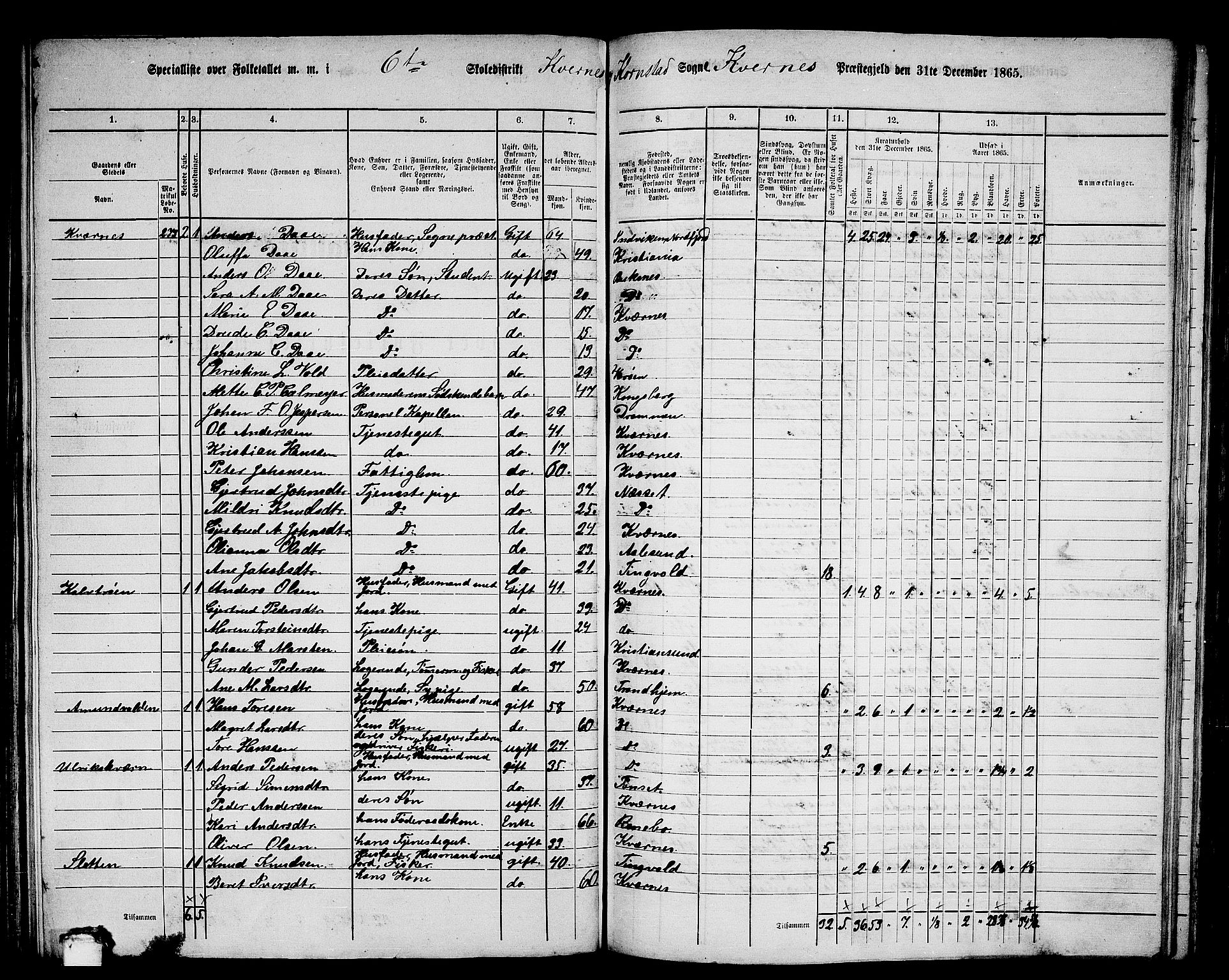 RA, 1865 census for Kvernes, 1865, p. 107