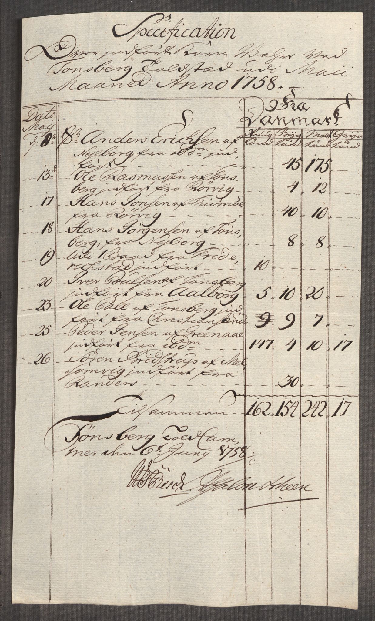Rentekammeret inntil 1814, Realistisk ordnet avdeling, RA/EA-4070/Oe/L0006: [Ø1]: Priskuranter, 1758-1760, p. 171