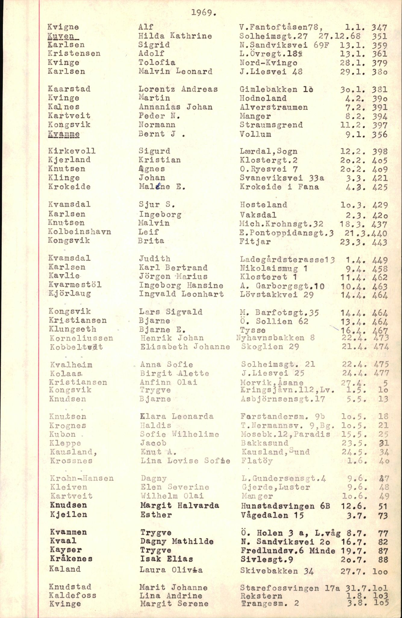 Byfogd og Byskriver i Bergen, SAB/A-3401/06/06Nb/L0008: Register til dødsfalljournaler, 1966-1969, p. 94