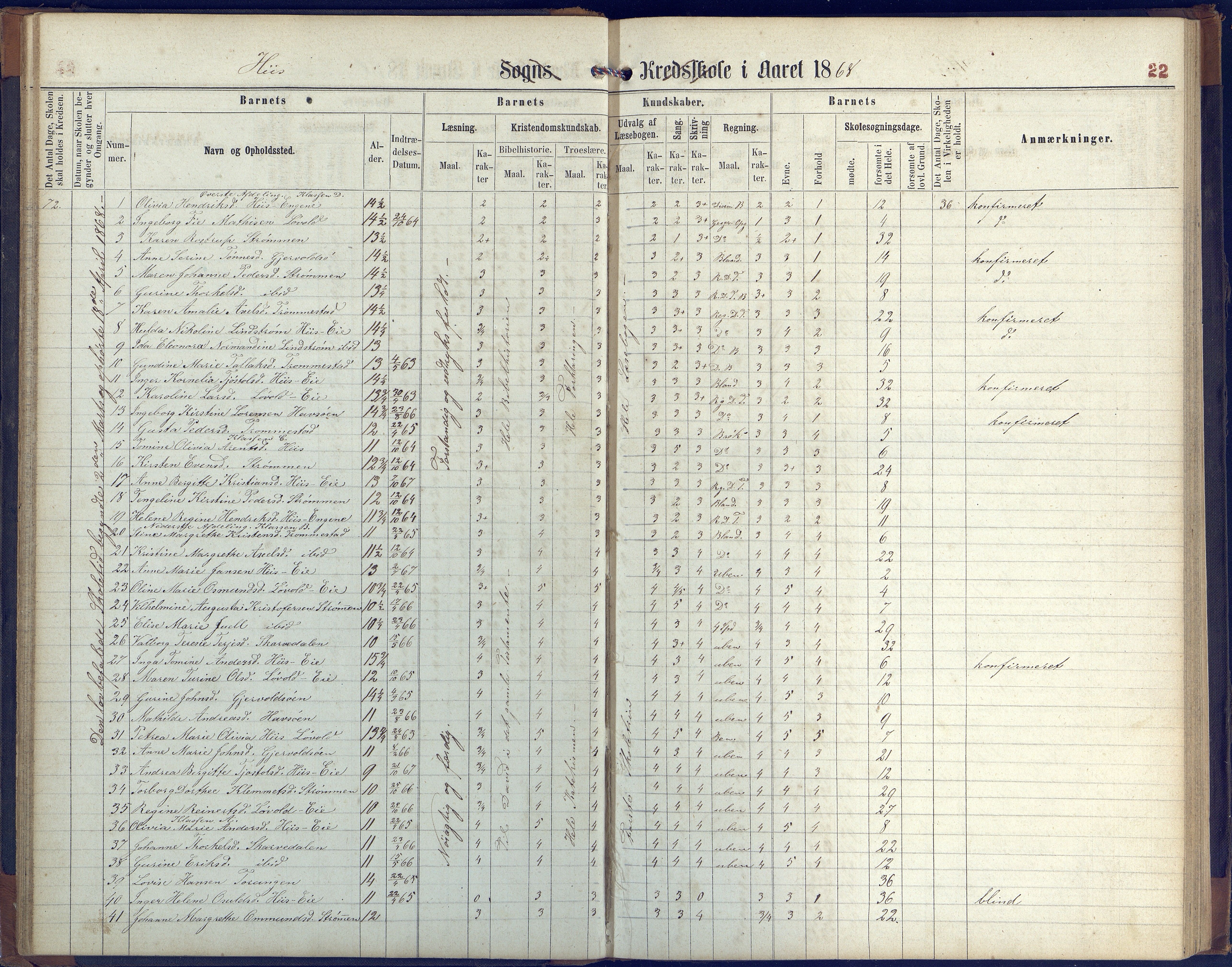 Hisøy kommune frem til 1991, AAKS/KA0922-PK/31/L0004: Skoleprotokoll, 1863-1887, p. 22