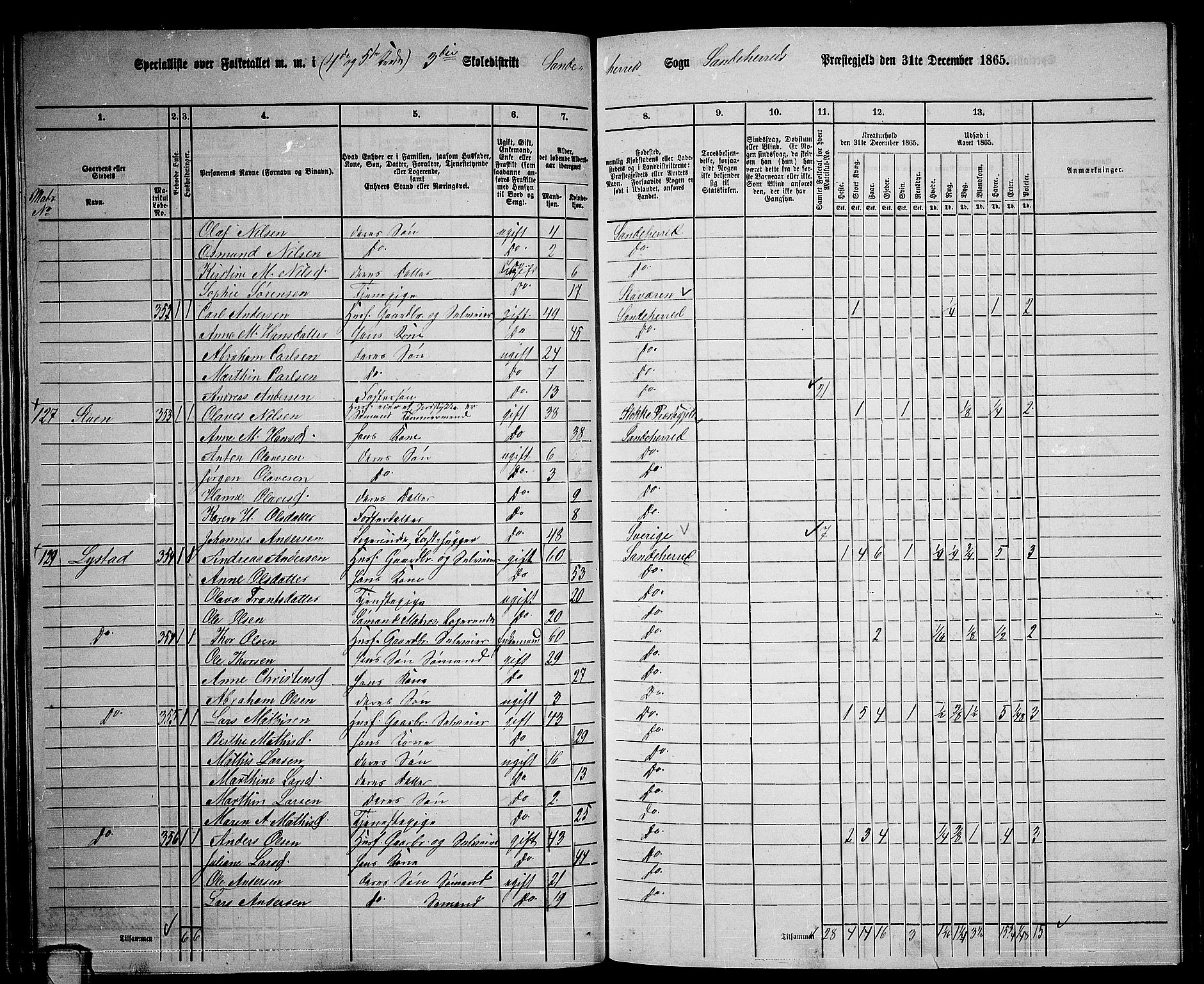 RA, 1865 census for Sandeherred/Sandeherred, 1865, p. 77