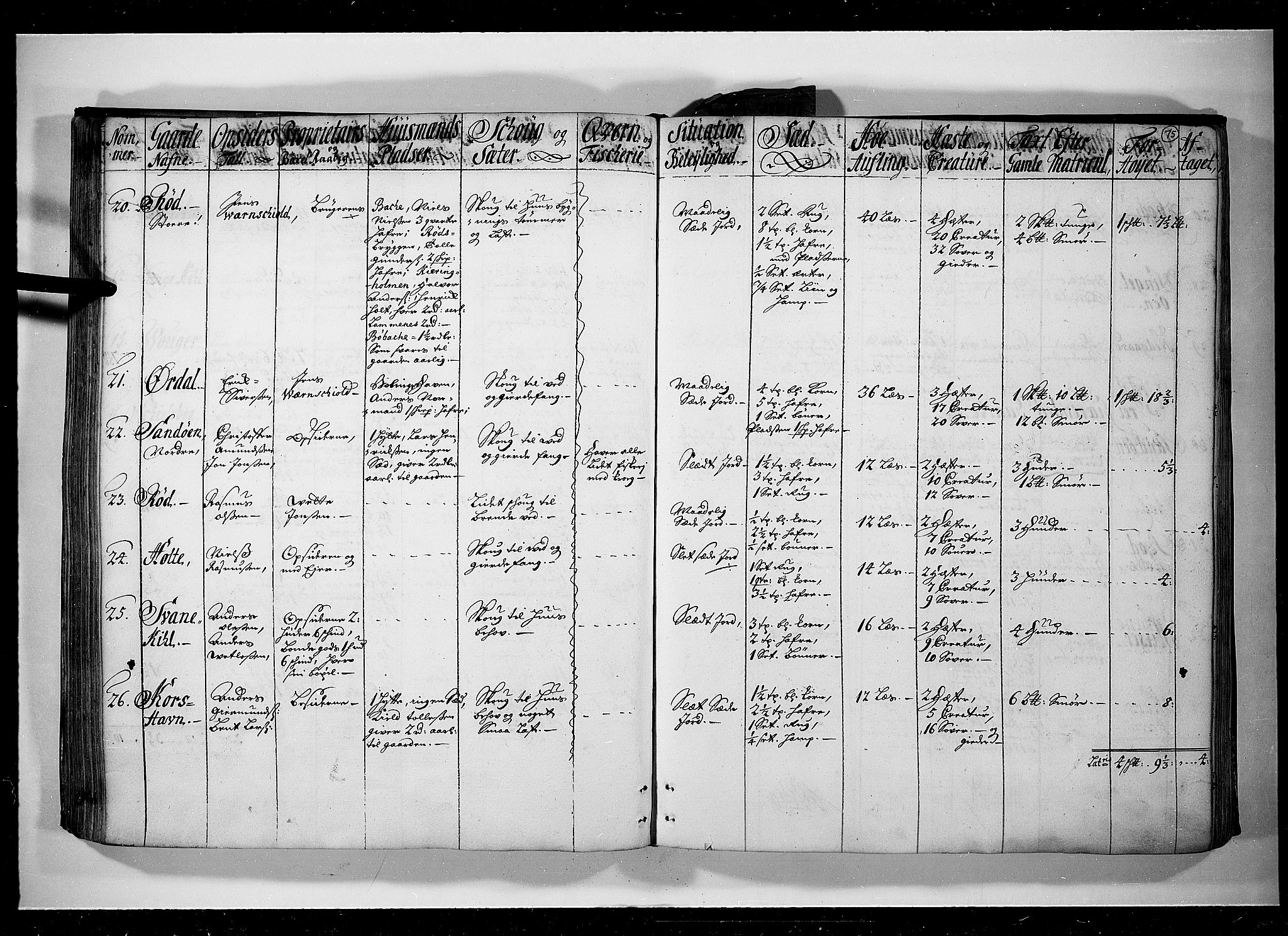 Rentekammeret inntil 1814, Realistisk ordnet avdeling, AV/RA-EA-4070/N/Nb/Nbf/L0095: Moss, Onsøy, Tune og Veme eksaminasjonsprotokoll, 1723, p. 74b-75a