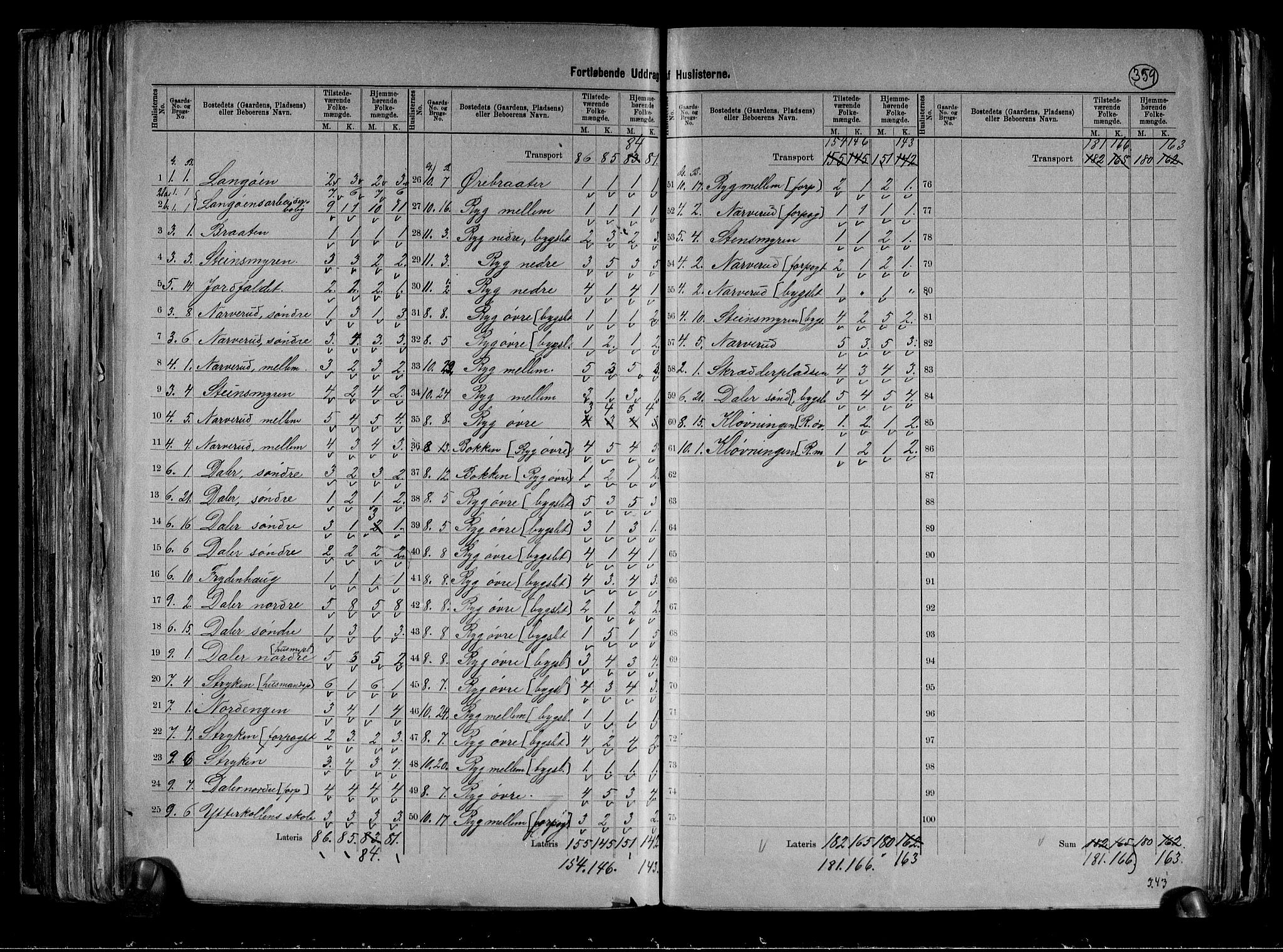 RA, 1891 census for 0625 Nedre Eiker, 1891, p. 6