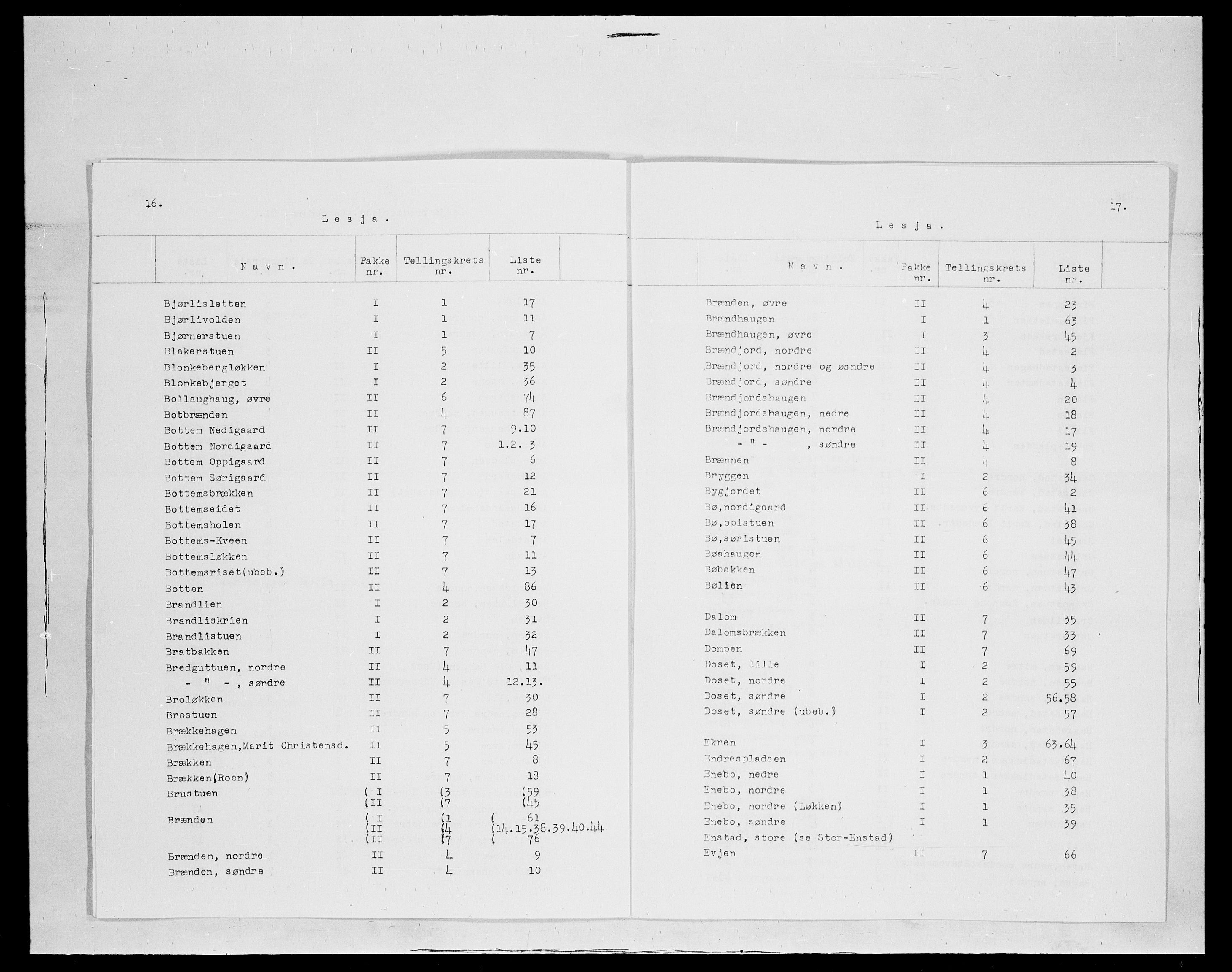 SAH, 1875 census for 0512P Lesja, 1875, p. 2