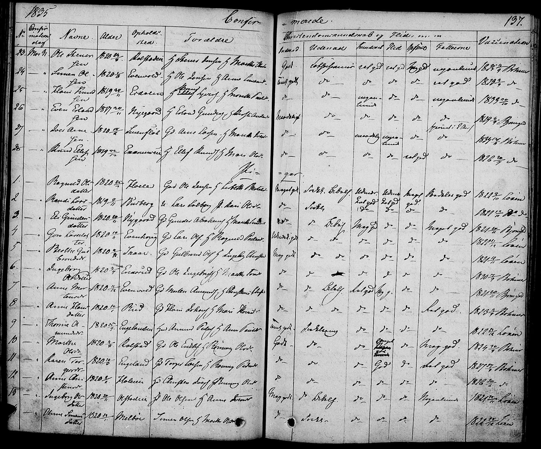 Gausdal prestekontor, SAH/PREST-090/H/Ha/Haa/L0006: Parish register (official) no. 6, 1830-1839, p. 137