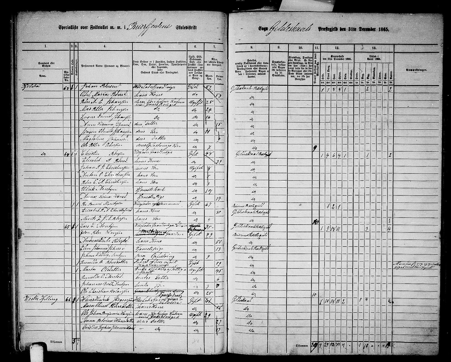 RA, 1865 census for Gildeskål, 1865, p. 64