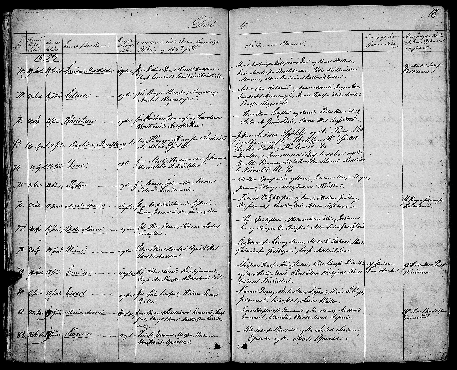 Østre Toten prestekontor, AV/SAH-PREST-104/H/Ha/Hab/L0004: Parish register (copy) no. 4, 1858-1886, p. 18