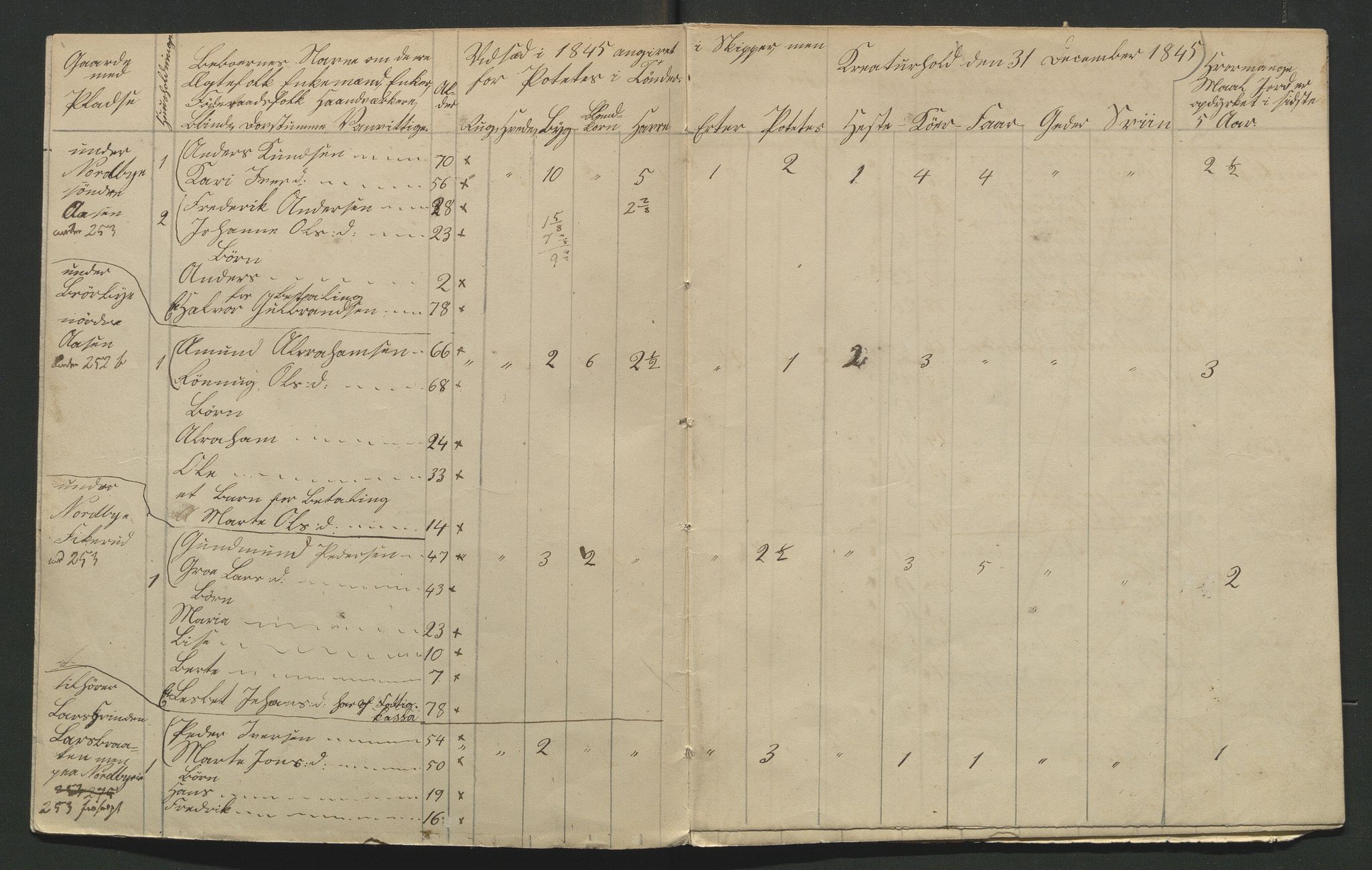 SAH, 1845 Census for Jevnaker parish, 1845, p. 146