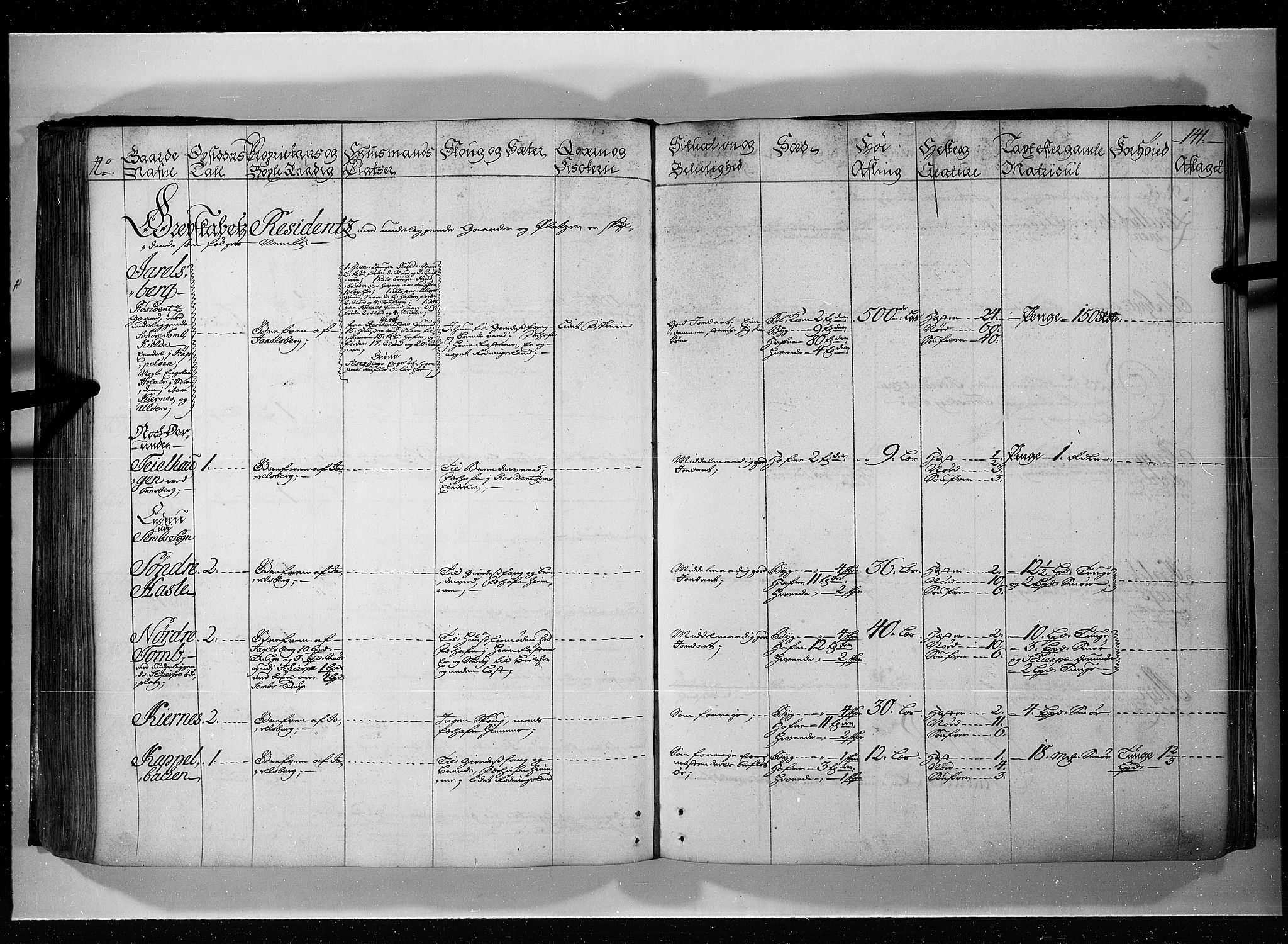 Rentekammeret inntil 1814, Realistisk ordnet avdeling, AV/RA-EA-4070/N/Nb/Nbf/L0115: Jarlsberg grevskap eksaminasjonsprotokoll, 1723, p. 140b-141a