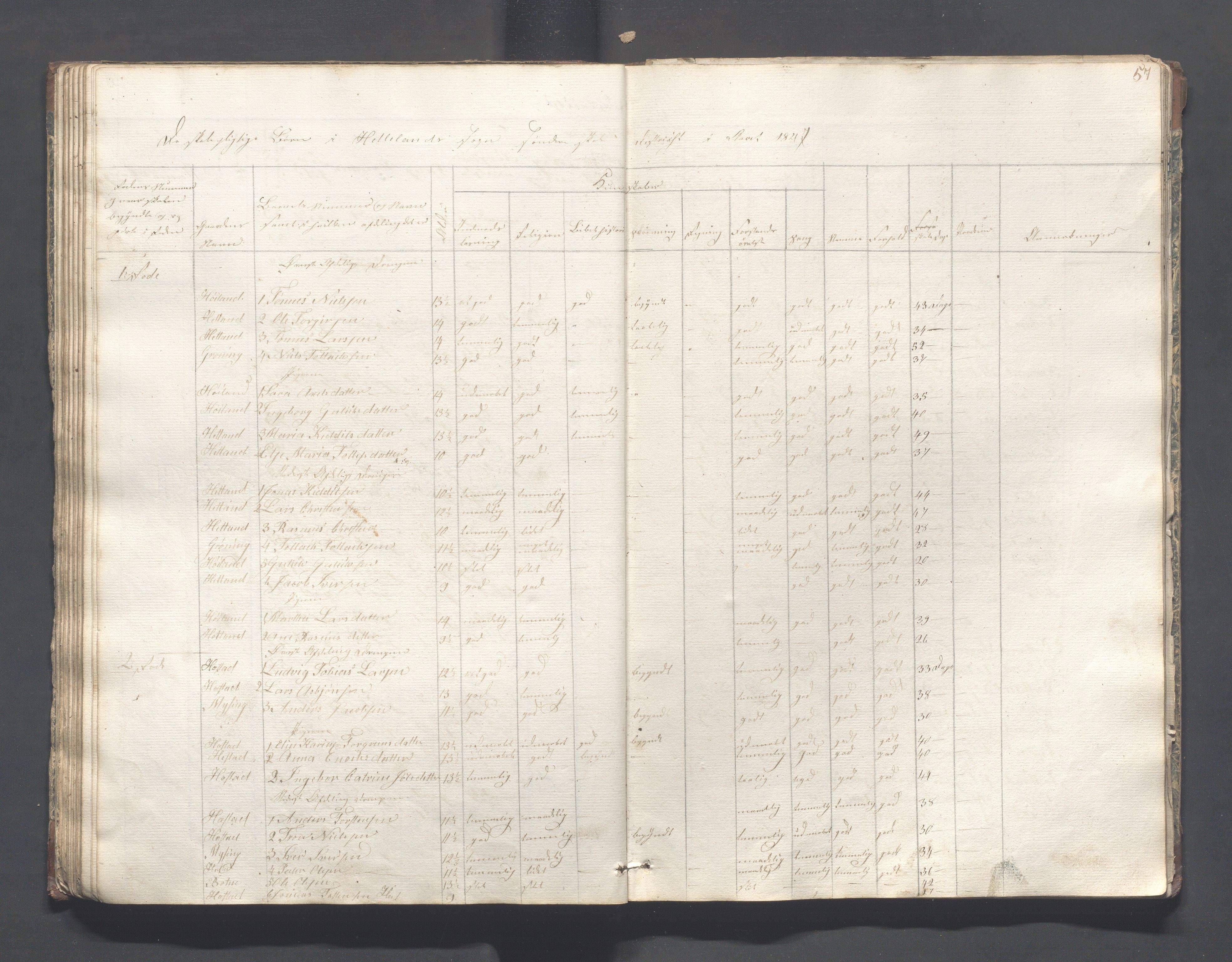 Helleland kommune - Skolekommisjonen/skolestyret, IKAR/K-100486/H/L0001: Skoleprotokoll - Søndre distrikt, 1830-1858, p. 57