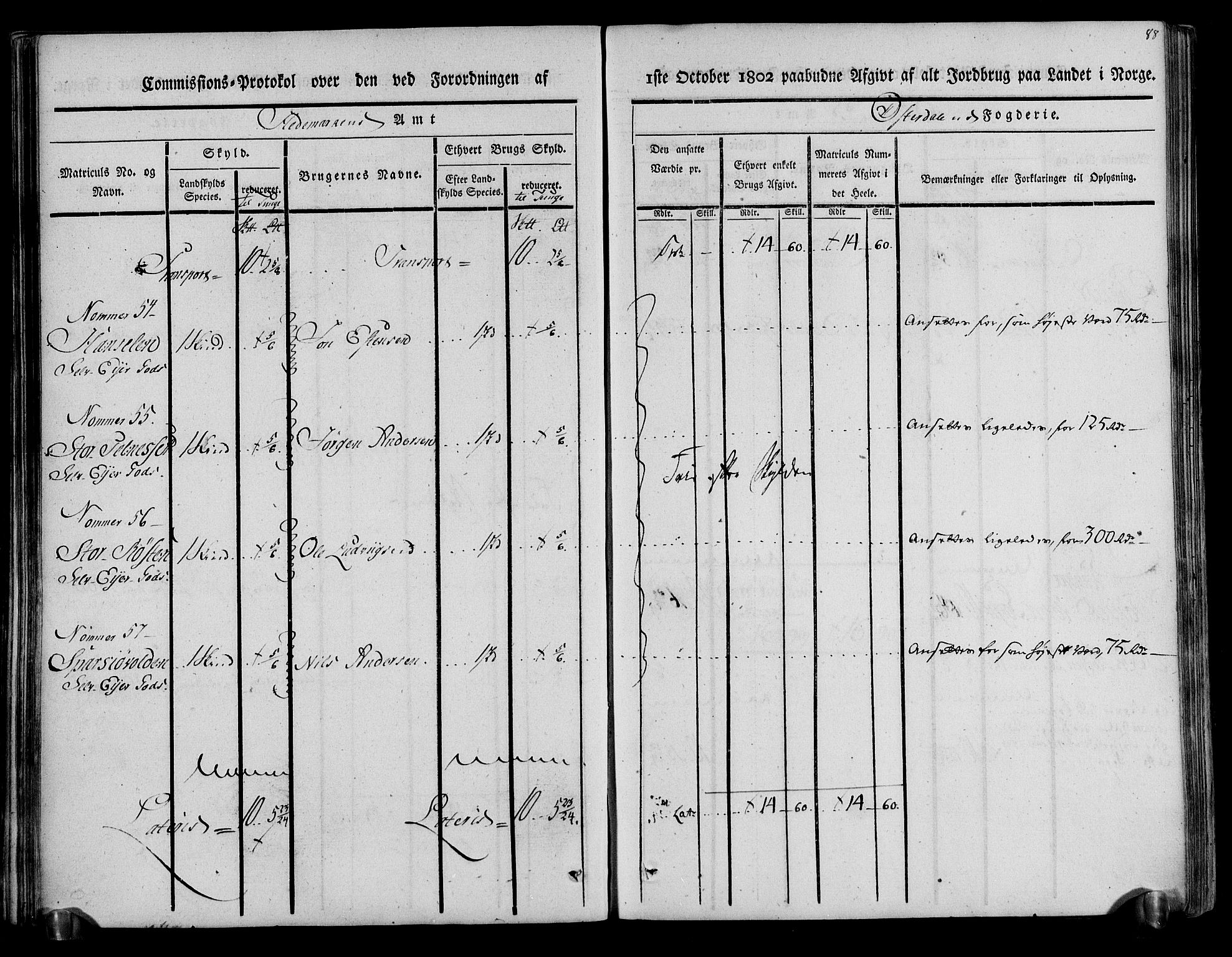 Rentekammeret inntil 1814, Realistisk ordnet avdeling, AV/RA-EA-4070/N/Ne/Nea/L0029: Østerdal fogderi. Kommisjonsprotokoll, 1803, p. 90