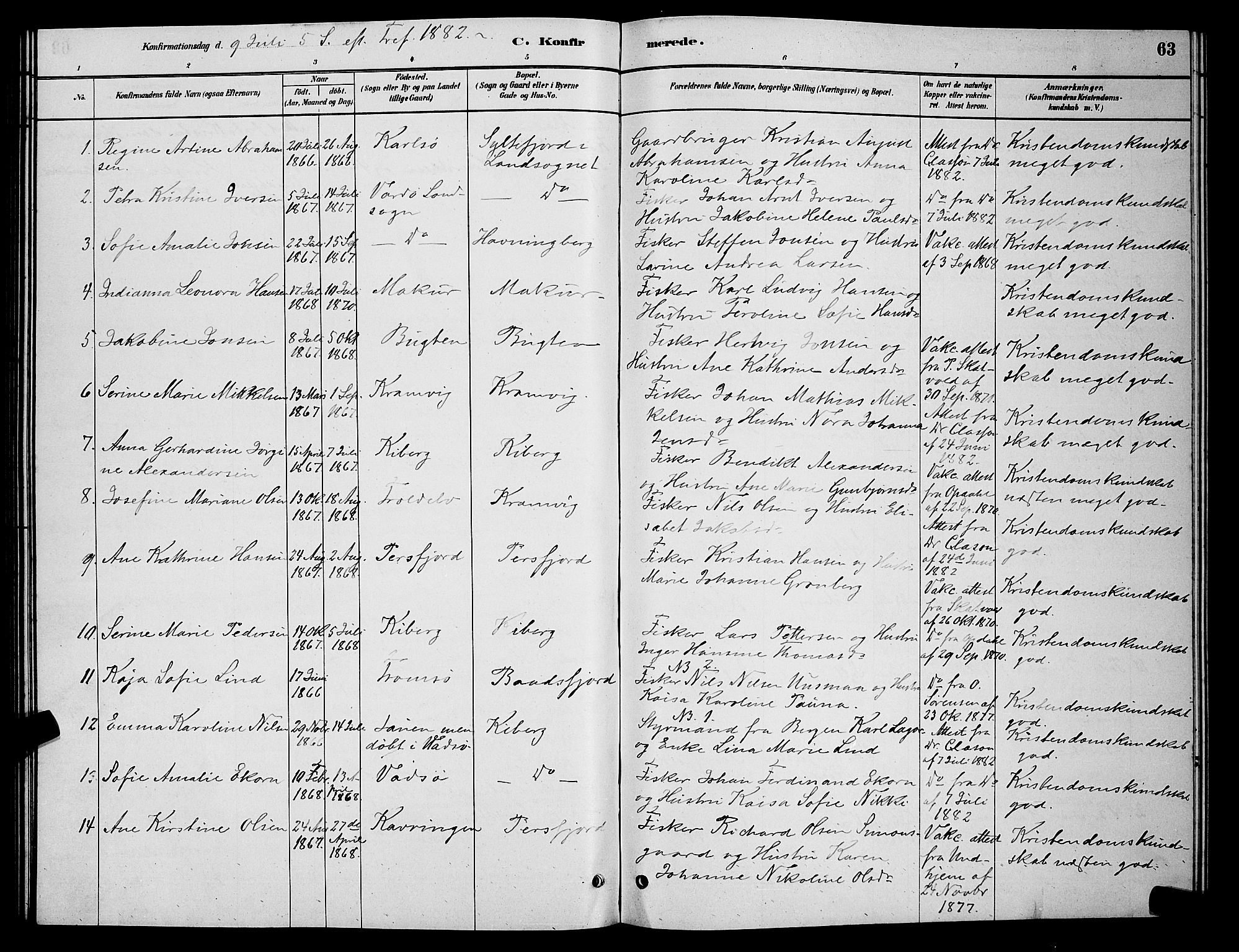 Vardø sokneprestkontor, AV/SATØ-S-1332/H/Hb/L0006klokker: Parish register (copy) no. 6, 1879-1887, p. 63