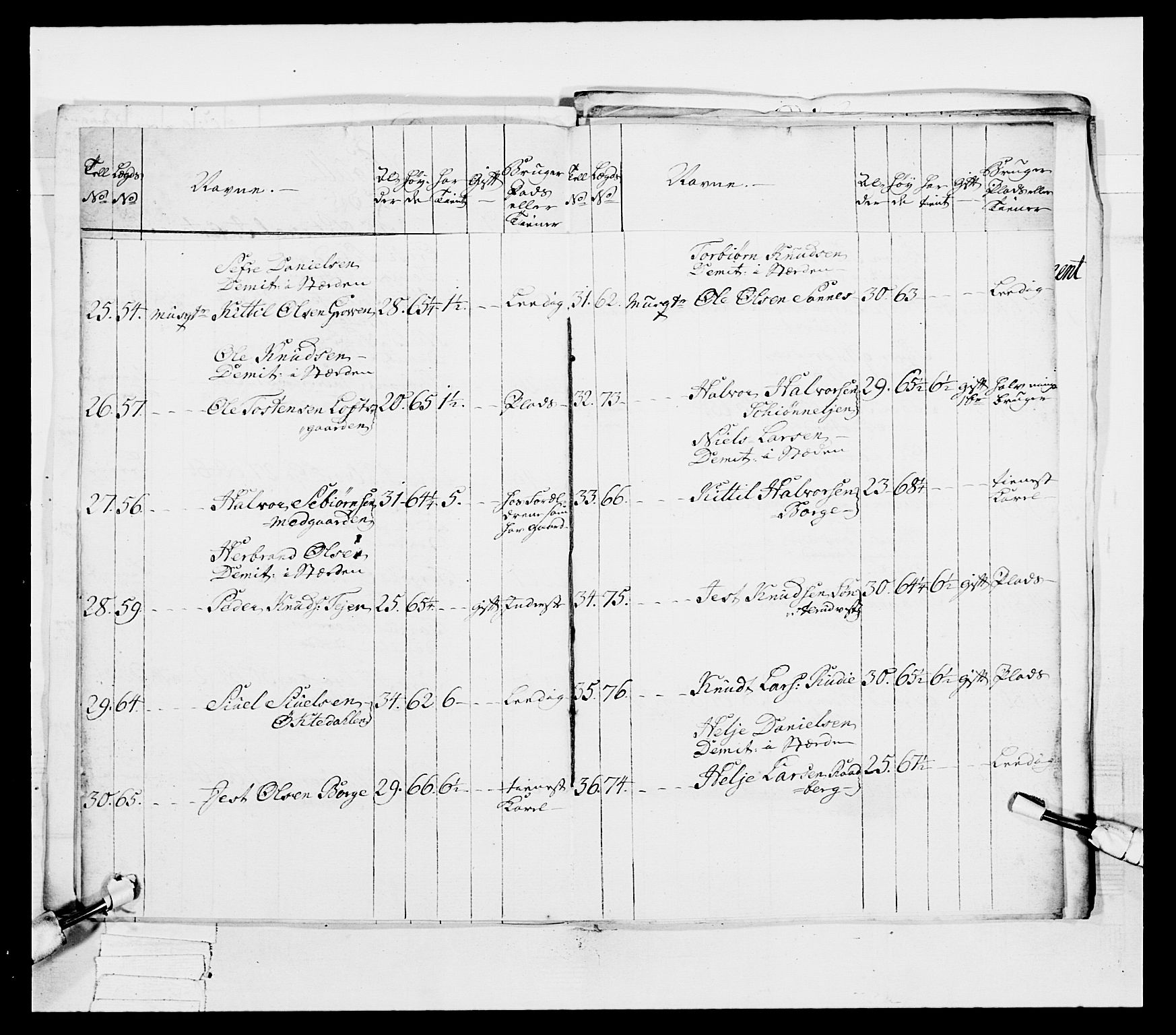 Generalitets- og kommissariatskollegiet, Det kongelige norske kommissariatskollegium, AV/RA-EA-5420/E/Eh/L0038: 1. Akershusiske nasjonale infanteriregiment, 1776-1788, p. 207