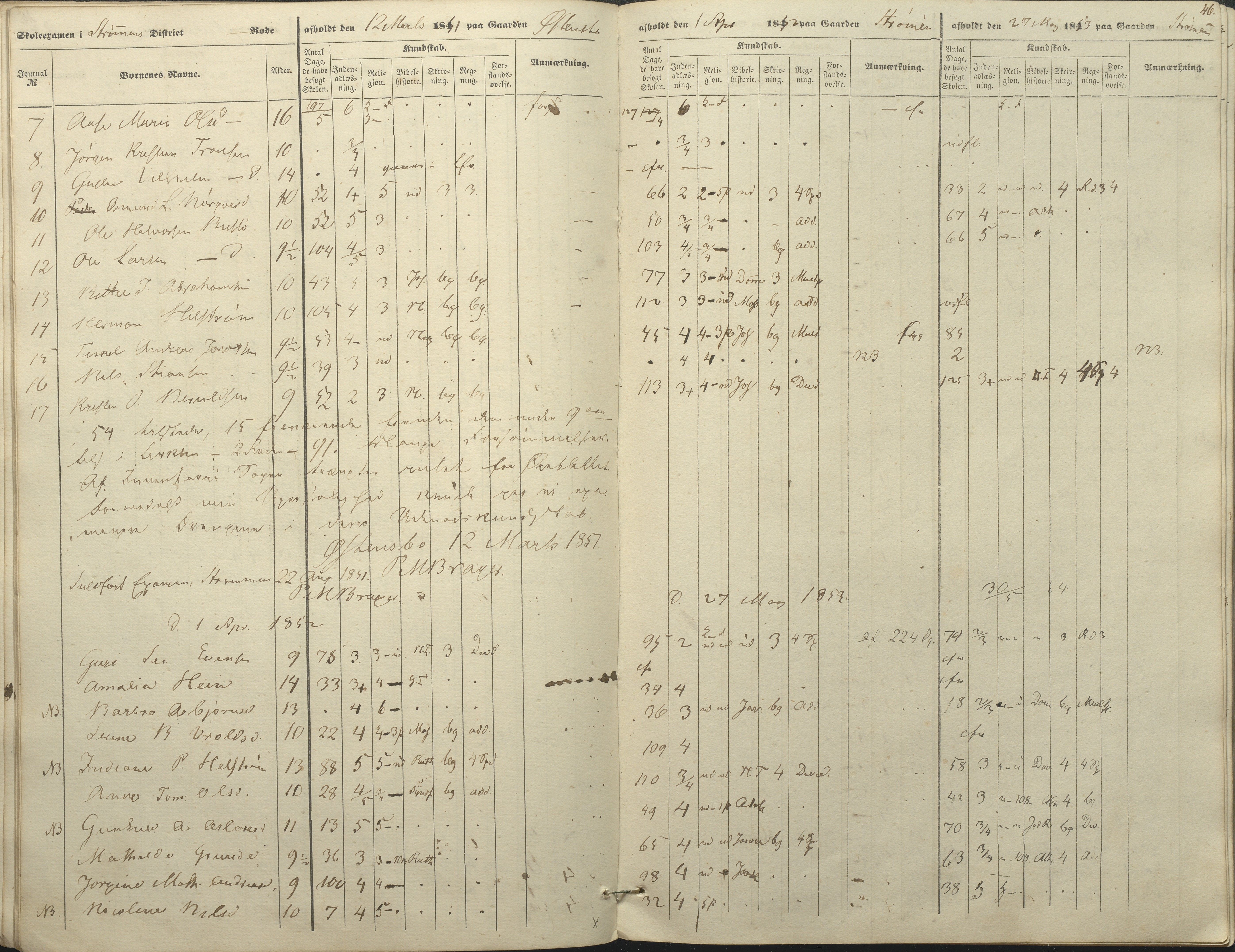 Øyestad kommune frem til 1979, AAKS/KA0920-PK/06/06A/L0046: Eksamensprotokoll, 1848-1854, p. 41