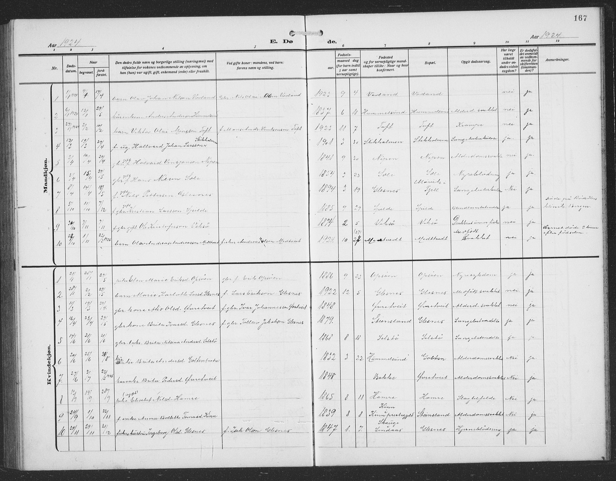 Sund sokneprestembete, AV/SAB-A-99930: Parish register (copy) no. C 1, 1913-1928, p. 167