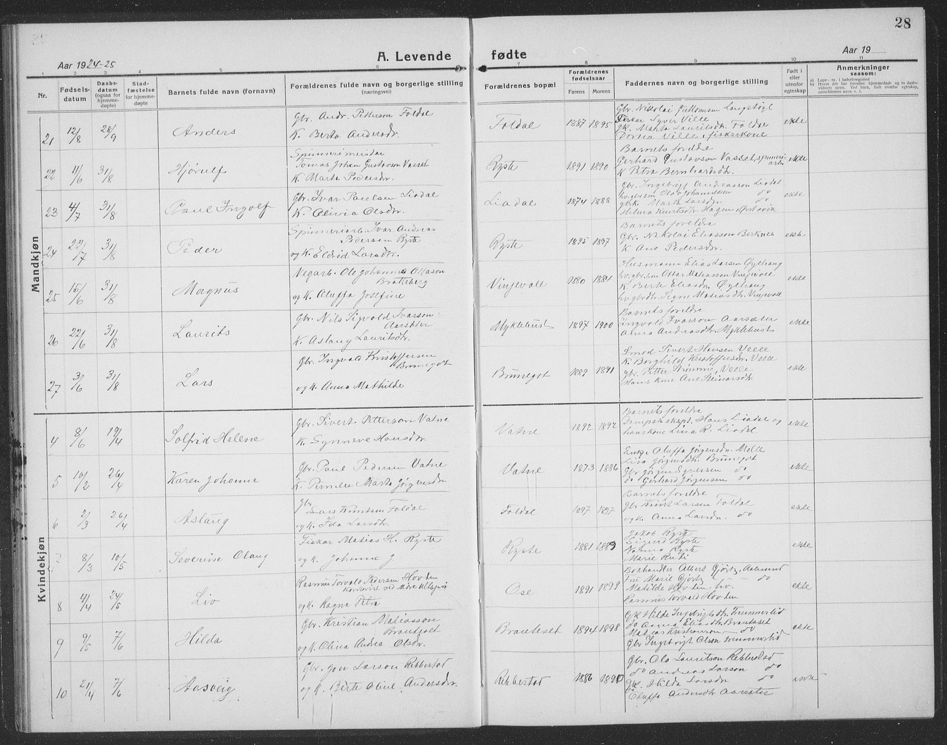 Ministerialprotokoller, klokkerbøker og fødselsregistre - Møre og Romsdal, SAT/A-1454/513/L0191: Parish register (copy) no. 513C05, 1920-1941, p. 28