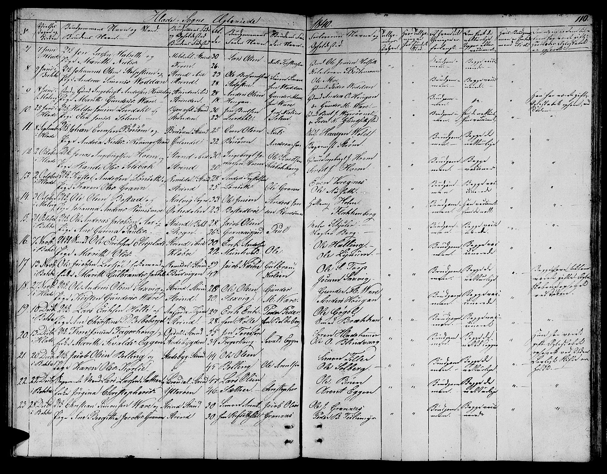 Ministerialprotokoller, klokkerbøker og fødselsregistre - Sør-Trøndelag, SAT/A-1456/606/L0308: Parish register (copy) no. 606C04, 1829-1840, p. 110