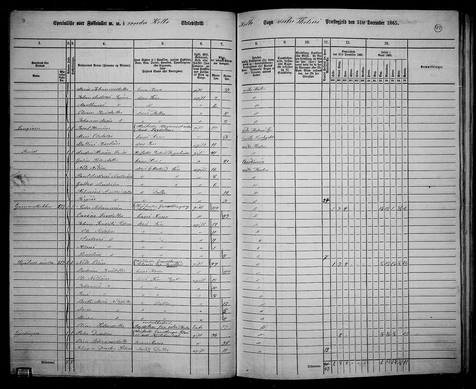 RA, 1865 census for Vestre Toten, 1865, p. 251