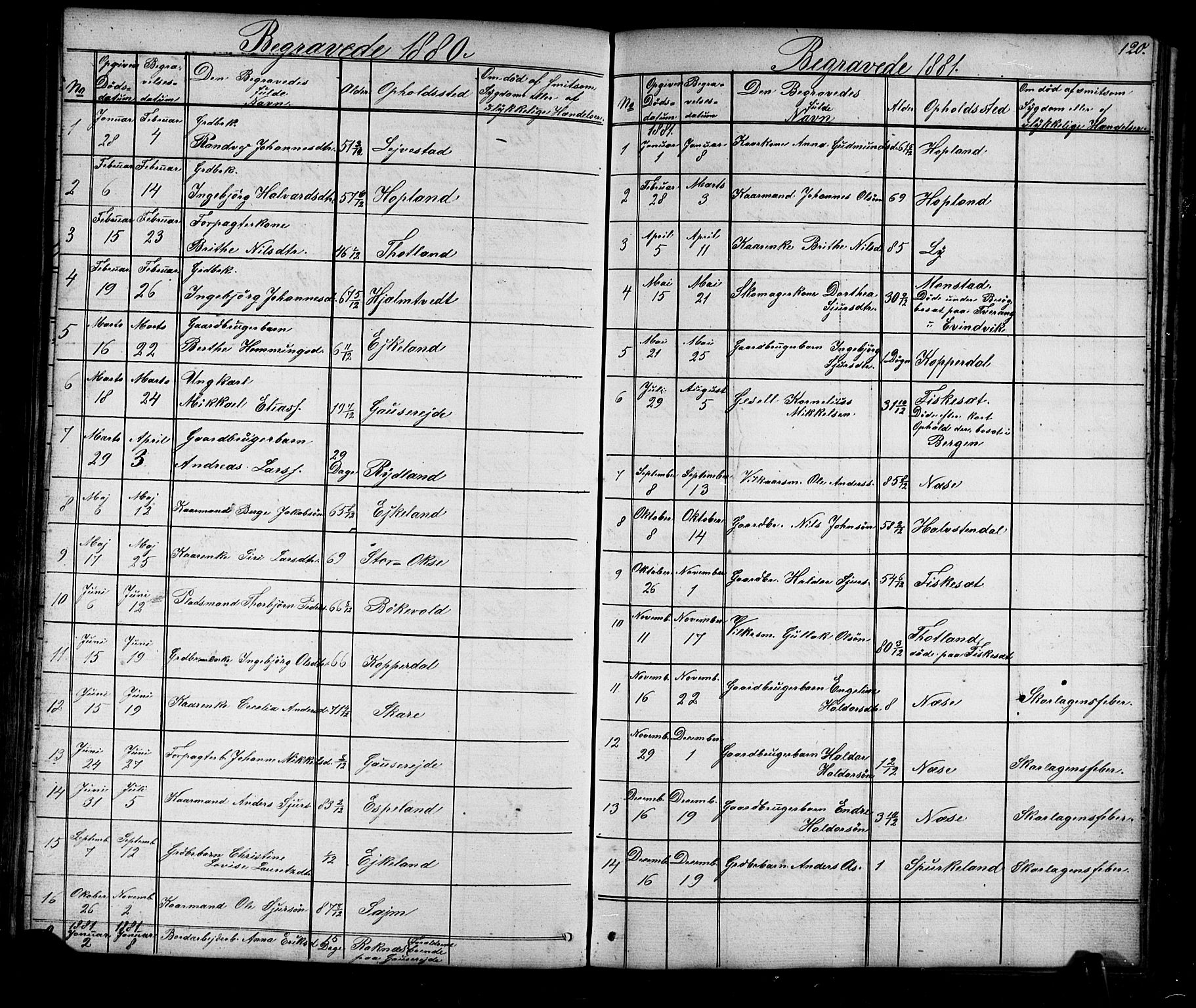Alversund Sokneprestembete, SAB/A-73901/H/Ha/Hab: Parish register (copy) no. D 2, 1851-1889, p. 120