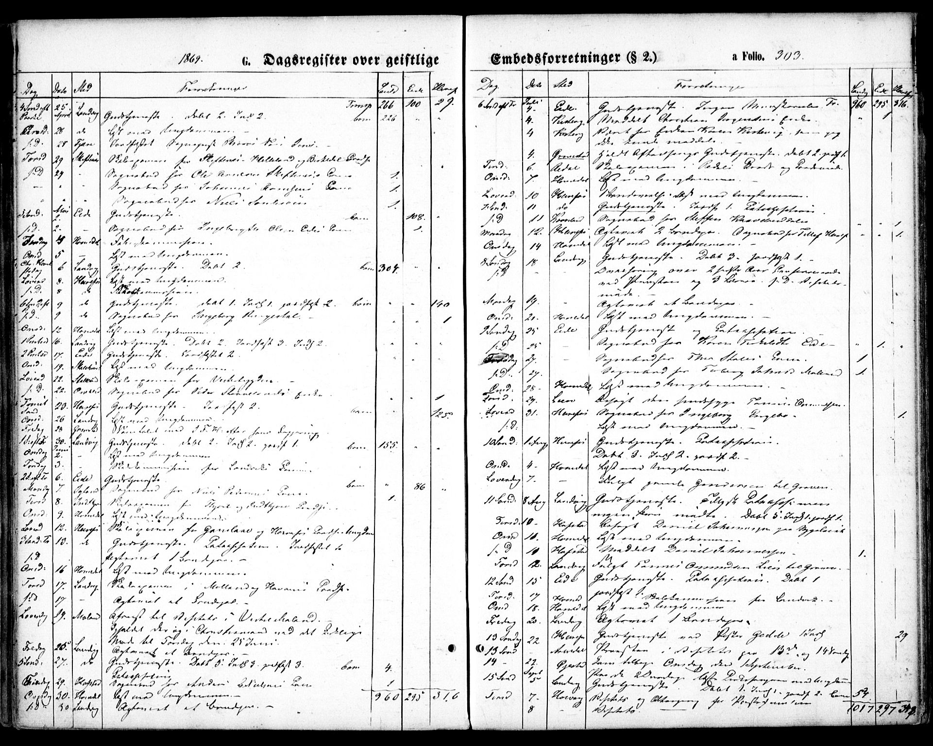 Hommedal sokneprestkontor, SAK/1111-0023/F/Fa/Fab/L0005: Parish register (official) no. A 5, 1861-1877, p. 303