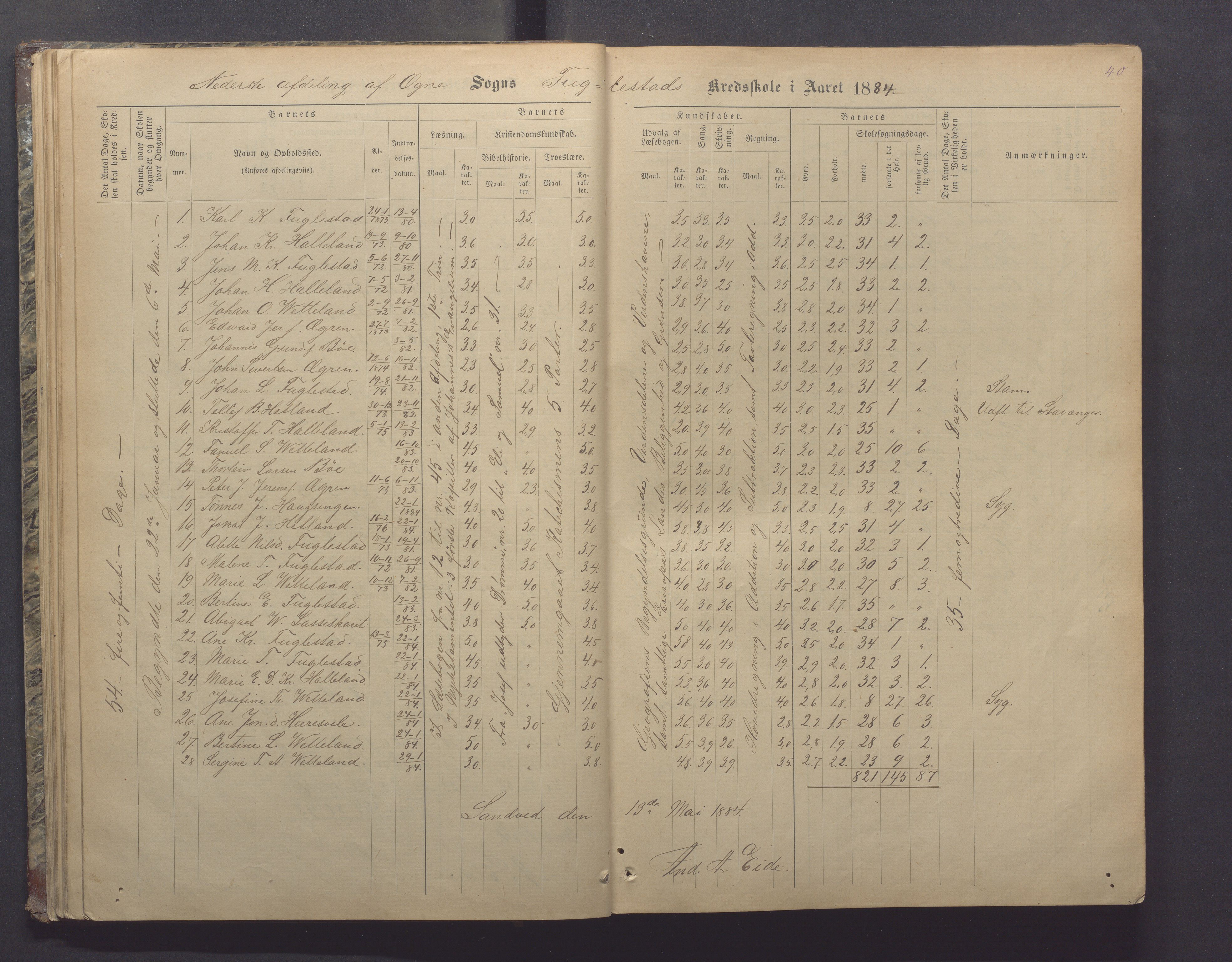 Ogna kommune- Skolekommisjonen/skulestyret, IKAR/K-100919/H/L0002: Skuleprotokoll, 1878-1897, p. 40