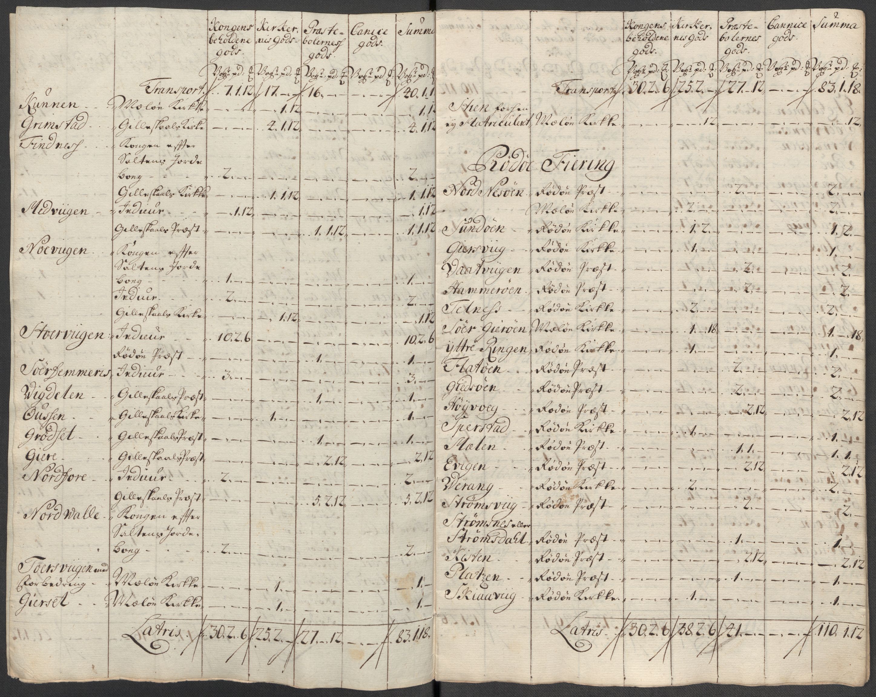 Rentekammeret inntil 1814, Reviderte regnskaper, Fogderegnskap, RA/EA-4092/R65/L4514: Fogderegnskap Helgeland, 1716, p. 275