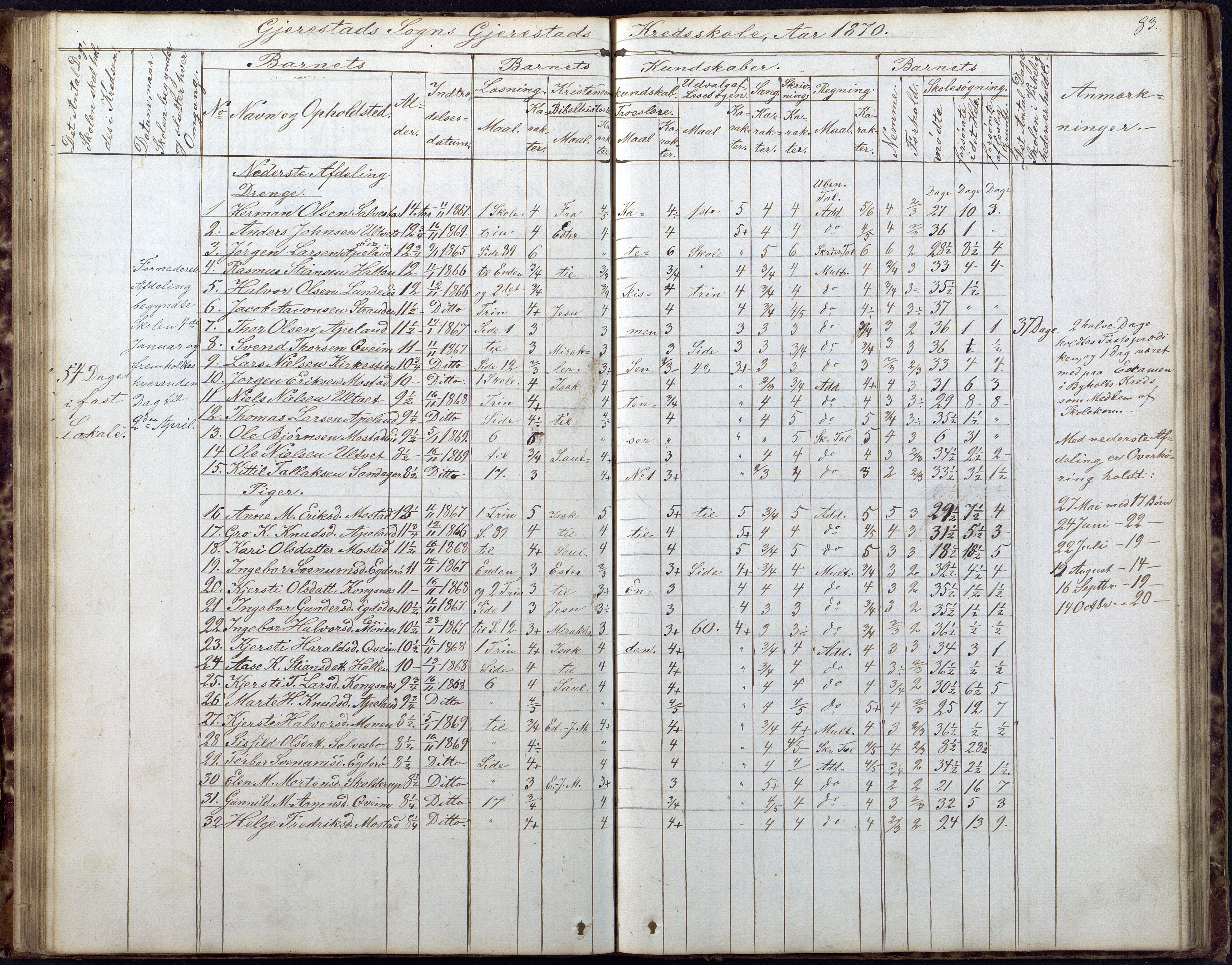 Gjerstad Kommune, Gjerstad Skole, AAKS/KA0911-550a/F02/L0005: Skoleprotokoll, 1863-1891, p. 83