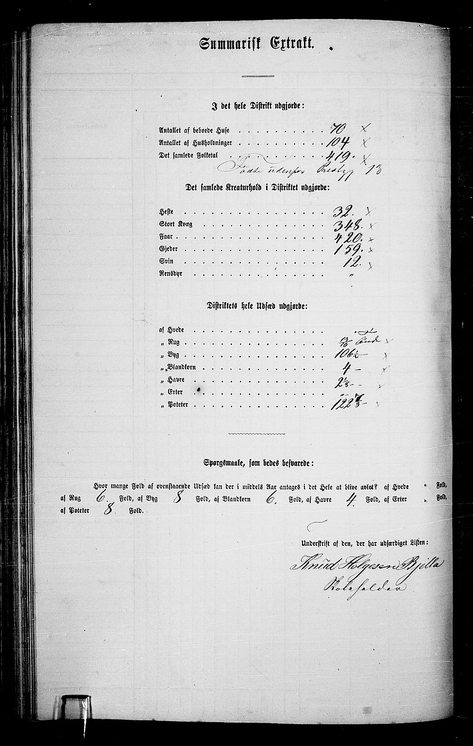 RA, 1865 census for Ål, 1865, p. 155