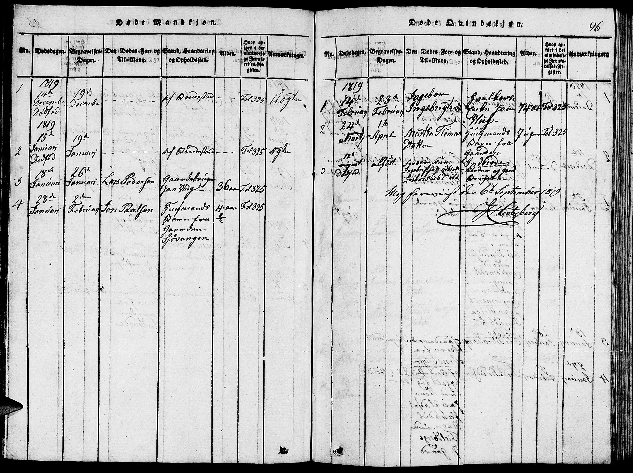 Fjelberg sokneprestembete, AV/SAB-A-75201/H/Hab: Parish register (copy) no. A 1, 1816-1823, p. 96