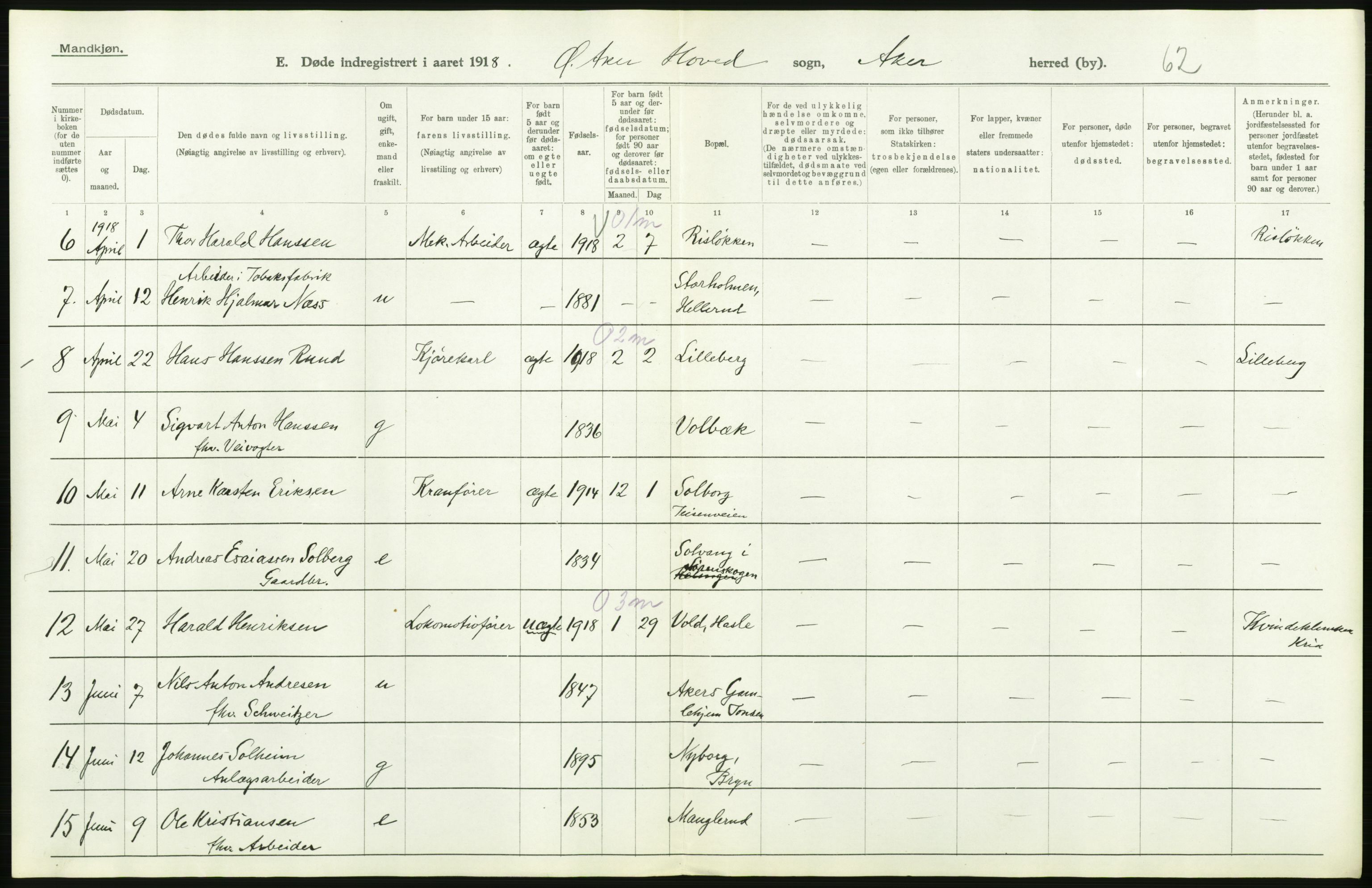 Statistisk sentralbyrå, Sosiodemografiske emner, Befolkning, AV/RA-S-2228/D/Df/Dfb/Dfbh/L0006: Akershus fylke: Døde. Bygder og byer., 1918, p. 82