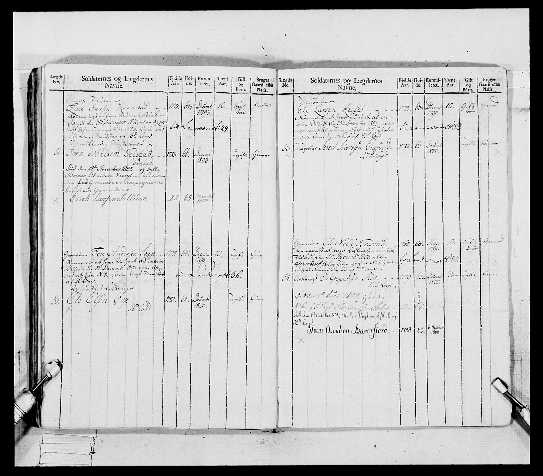 Generalitets- og kommissariatskollegiet, Det kongelige norske kommissariatskollegium, AV/RA-EA-5420/E/Eh/L0081: 2. Trondheimske nasjonale infanteriregiment, 1801-1804, p. 129